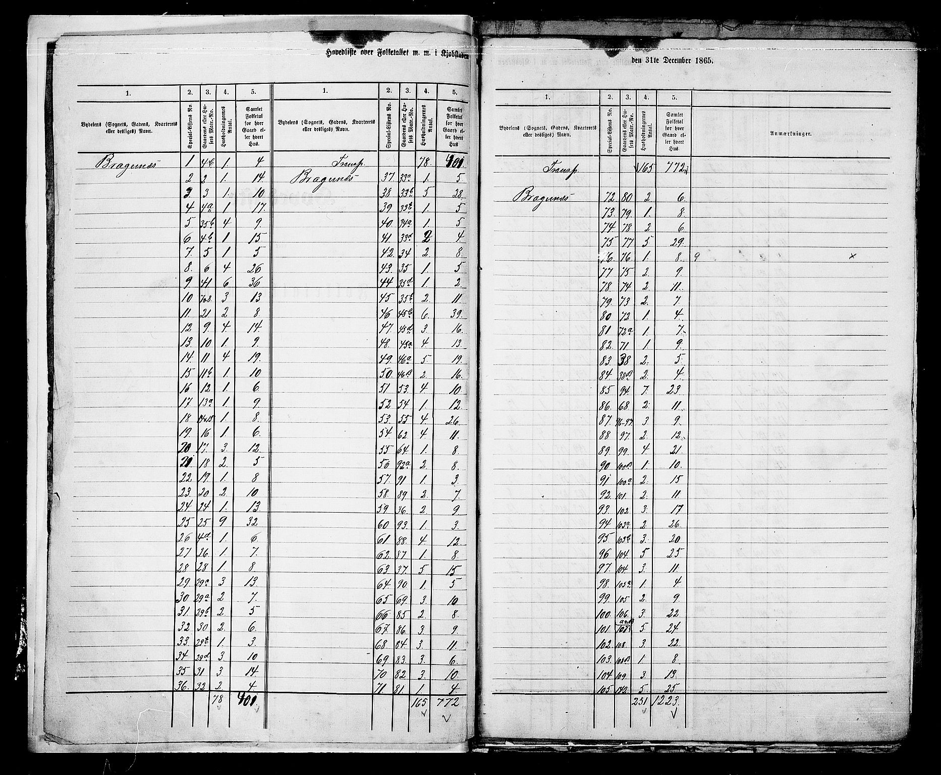 RA, 1865 census for Bragernes in Drammen, 1865, p. 4