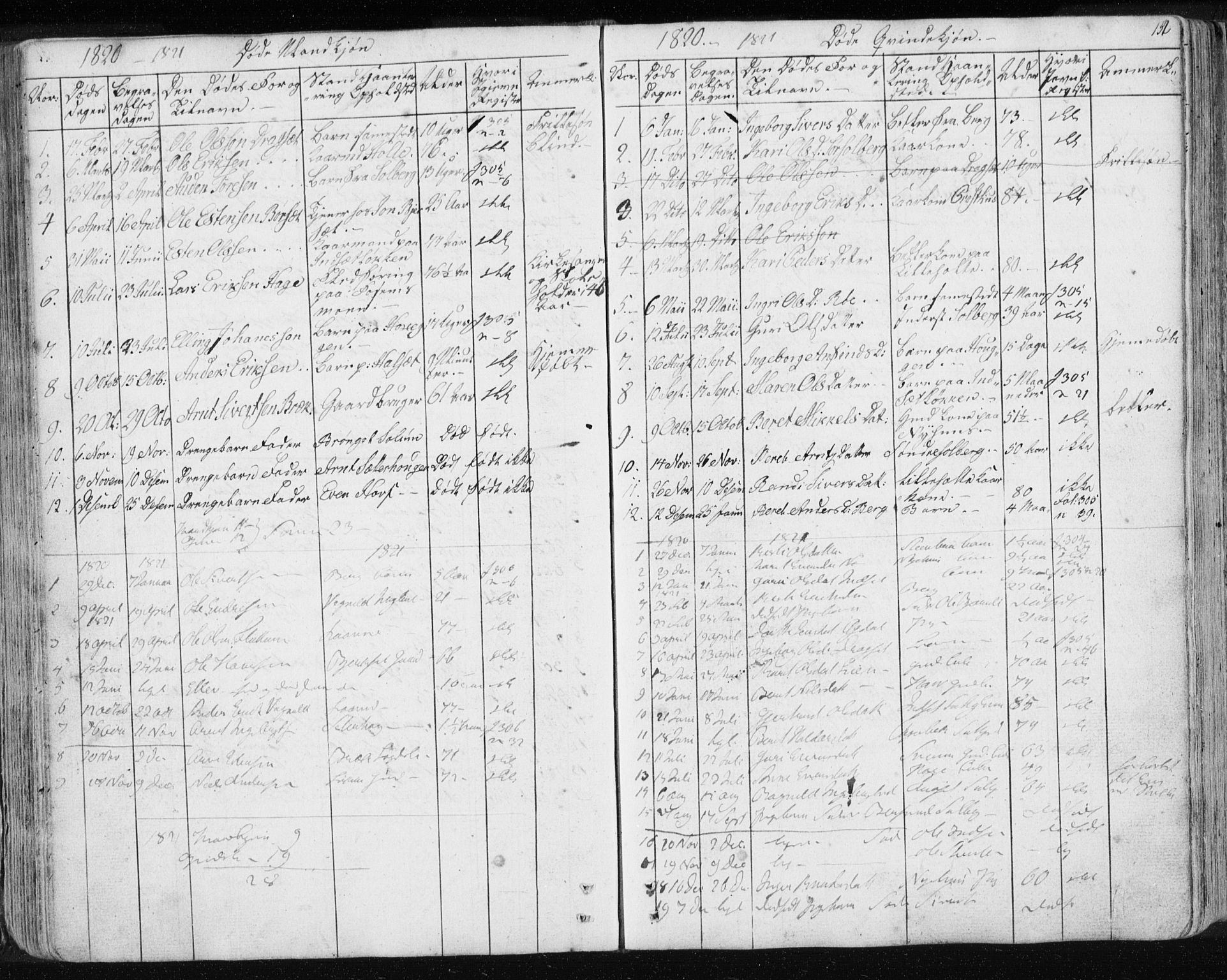 Ministerialprotokoller, klokkerbøker og fødselsregistre - Sør-Trøndelag, SAT/A-1456/689/L1043: Parish register (copy) no. 689C02, 1816-1892, p. 152