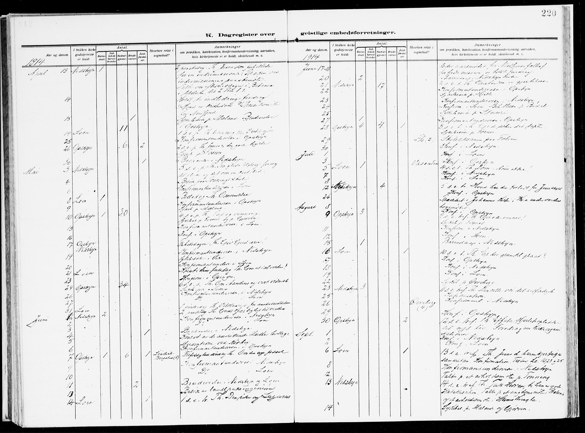 Stryn Sokneprestembete, AV/SAB-A-82501: Parish register (official) no. B 2, 1908-1936, p. 220