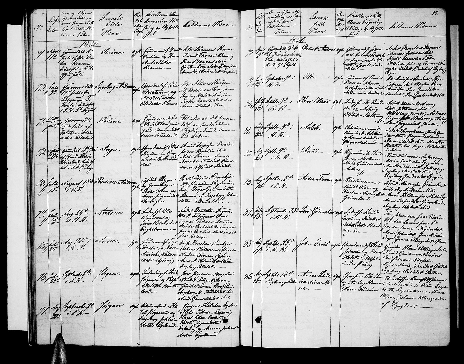 Søndeled sokneprestkontor, AV/SAK-1111-0038/F/Fb/L0004: Parish register (copy) no. B 4, 1857-1884, p. 24