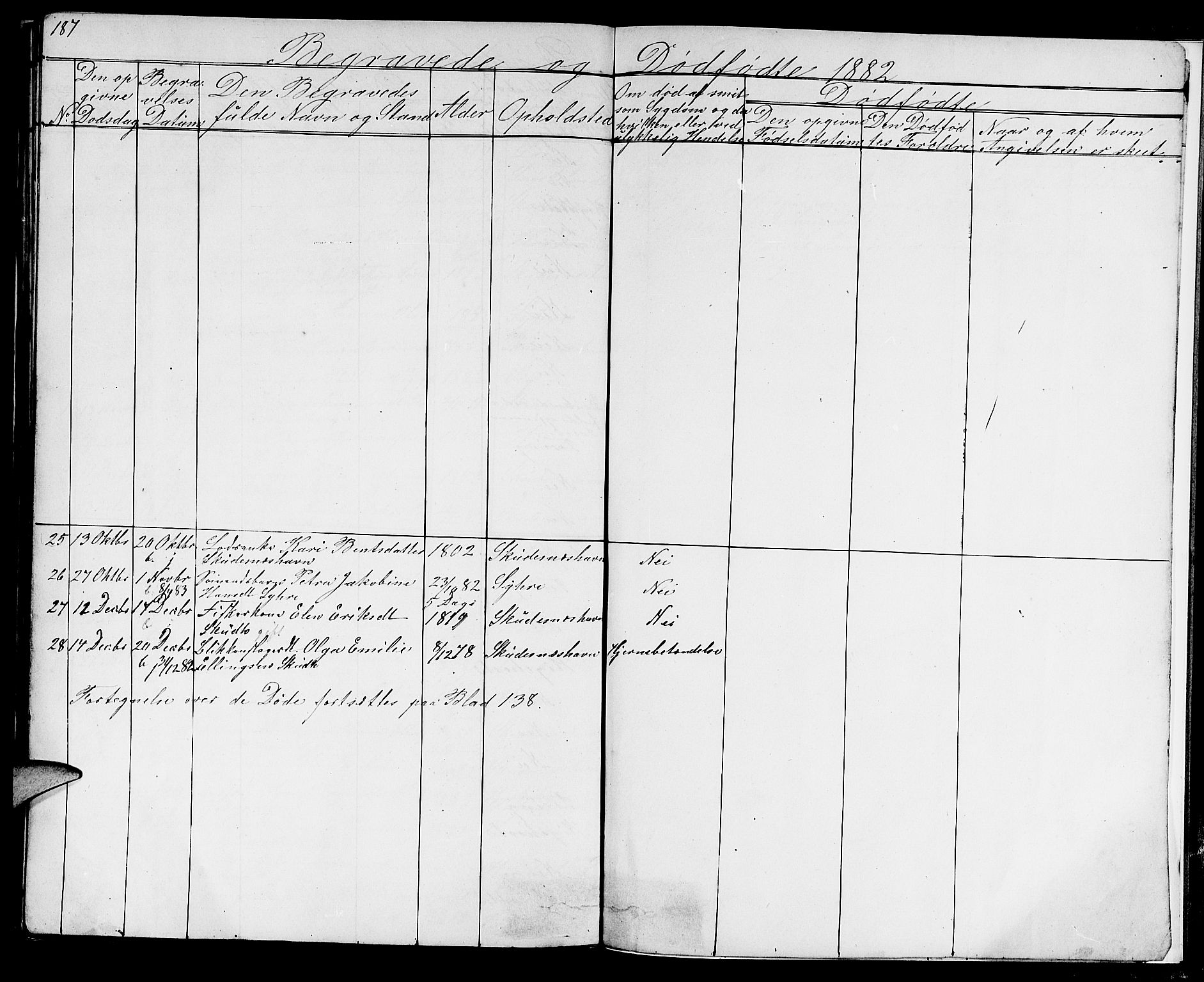 Skudenes sokneprestkontor, AV/SAST-A -101849/H/Ha/Hab/L0004: Parish register (copy) no. B 4, 1865-1884, p. 187