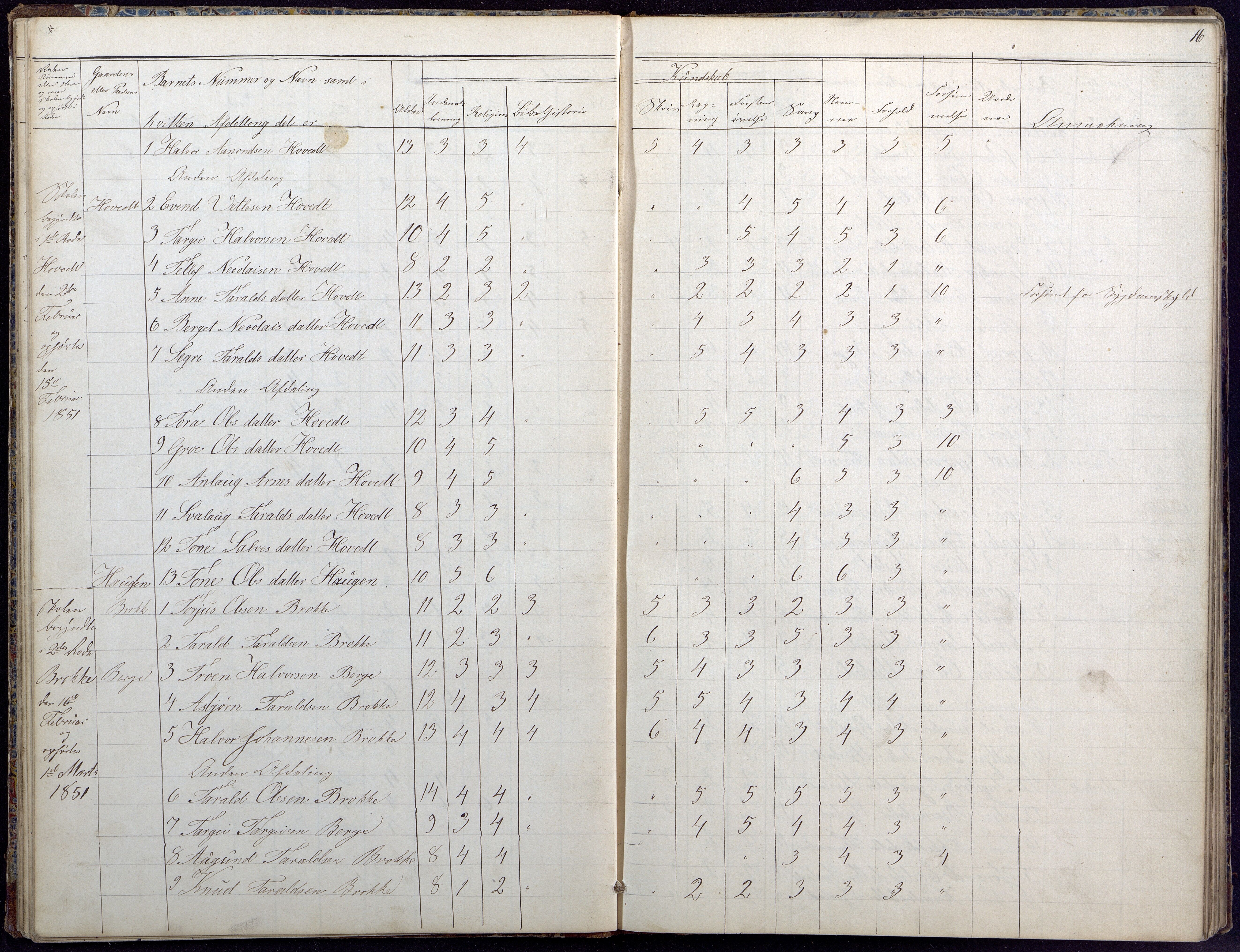 Hylestad kommune, AAKS/KA0939-PK/03/03b/L0020: Skoleprotokoll for 2. skoledistrikt, 1850-1862, p. 16