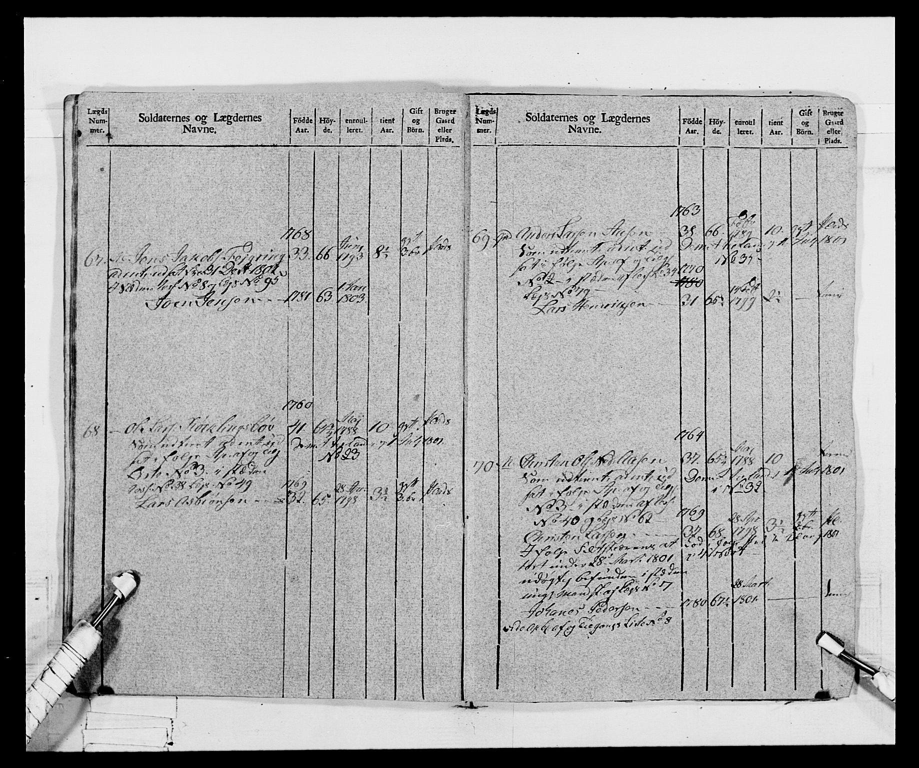 Generalitets- og kommissariatskollegiet, Det kongelige norske kommissariatskollegium, AV/RA-EA-5420/E/Eh/L0068: Opplandske nasjonale infanteriregiment, 1802-1805, p. 28