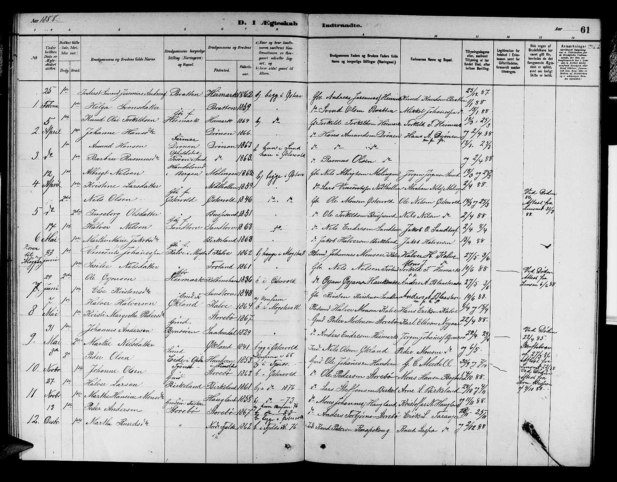Austevoll Sokneprestembete, SAB/A-74201/H/Hab: Parish register (copy) no. A 2, 1880-1888, p. 61