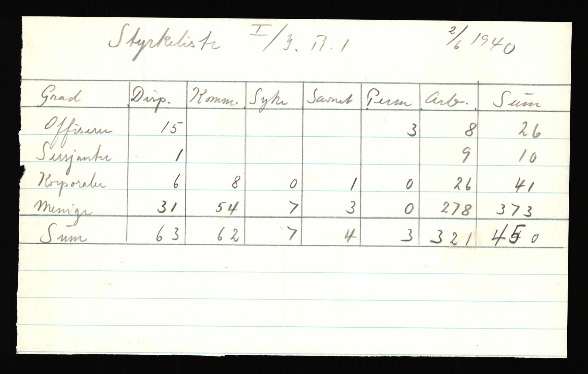 Forsvaret, Forsvarets krigshistoriske avdeling, AV/RA-RAFA-2017/Y/Yf/L0205b: Rommehed interneringsleir 1940 (tidligere FKA eske nr. 255)., 1940, p. 20