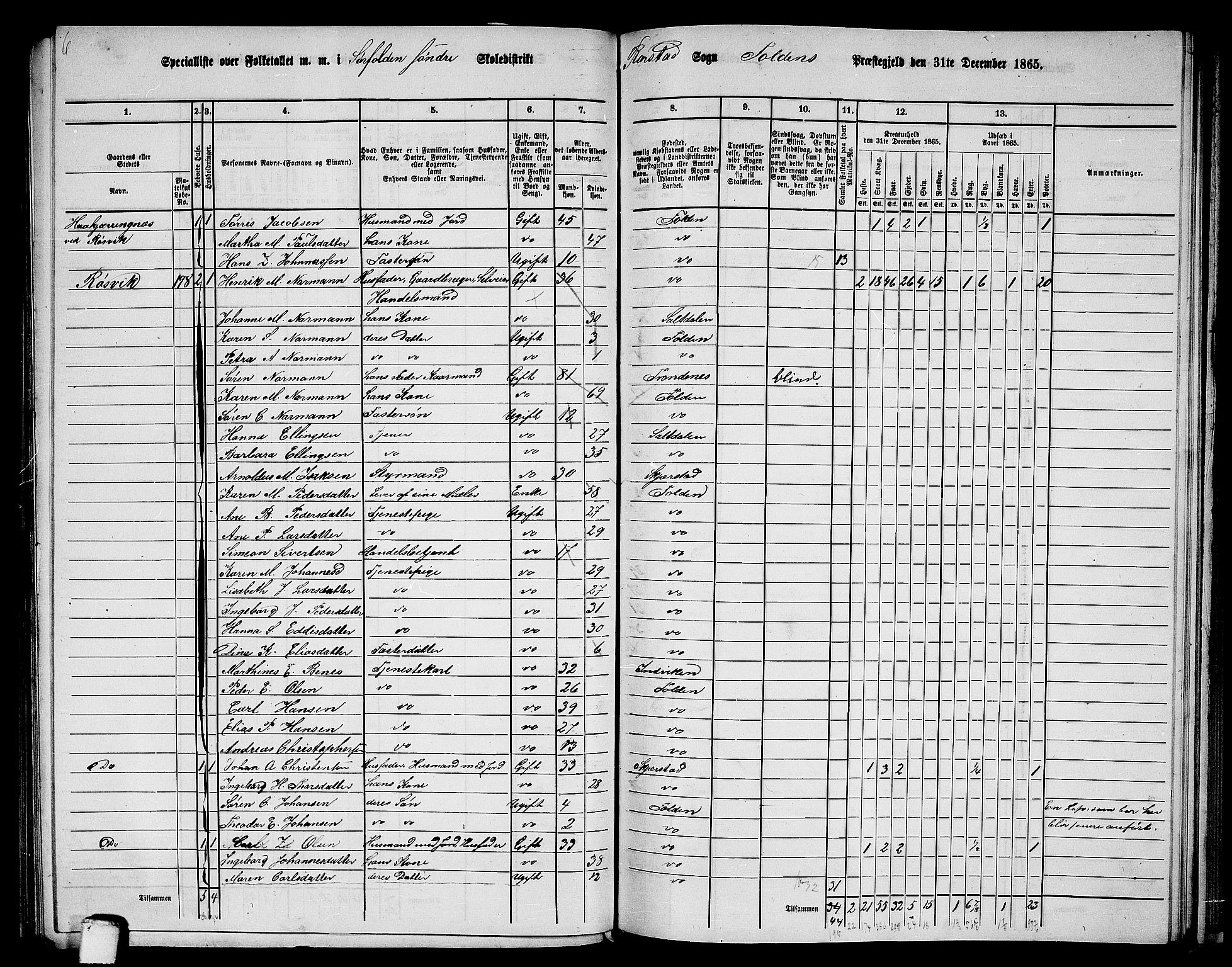 RA, 1865 census for Folda, 1865, p. 104