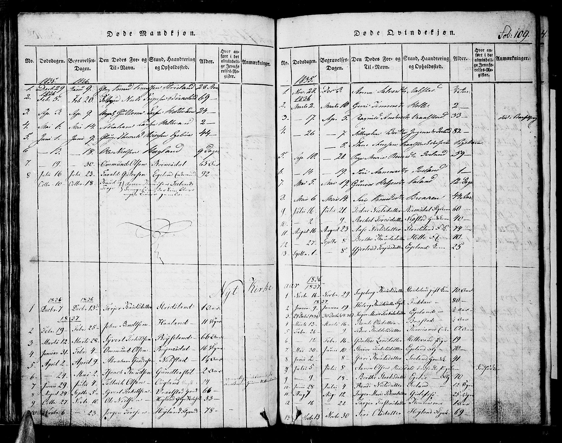 Nord-Audnedal sokneprestkontor, AV/SAK-1111-0032/F/Fb/Fba/L0001: Parish register (copy) no. B 1, 1815-1856, p. 109