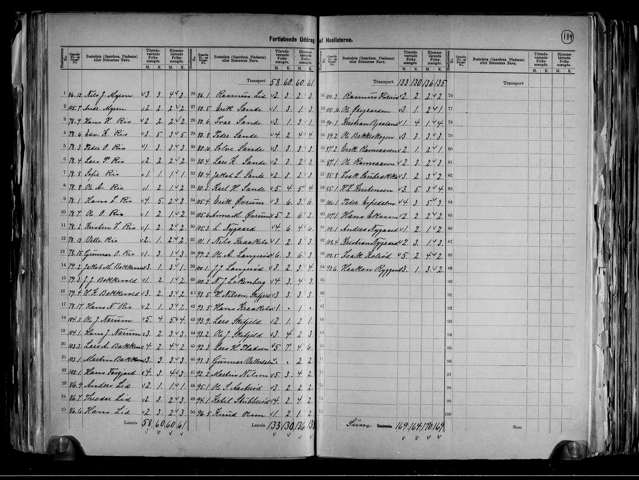 RA, 1891 census for 0812 Gjerpen, 1891, p. 31