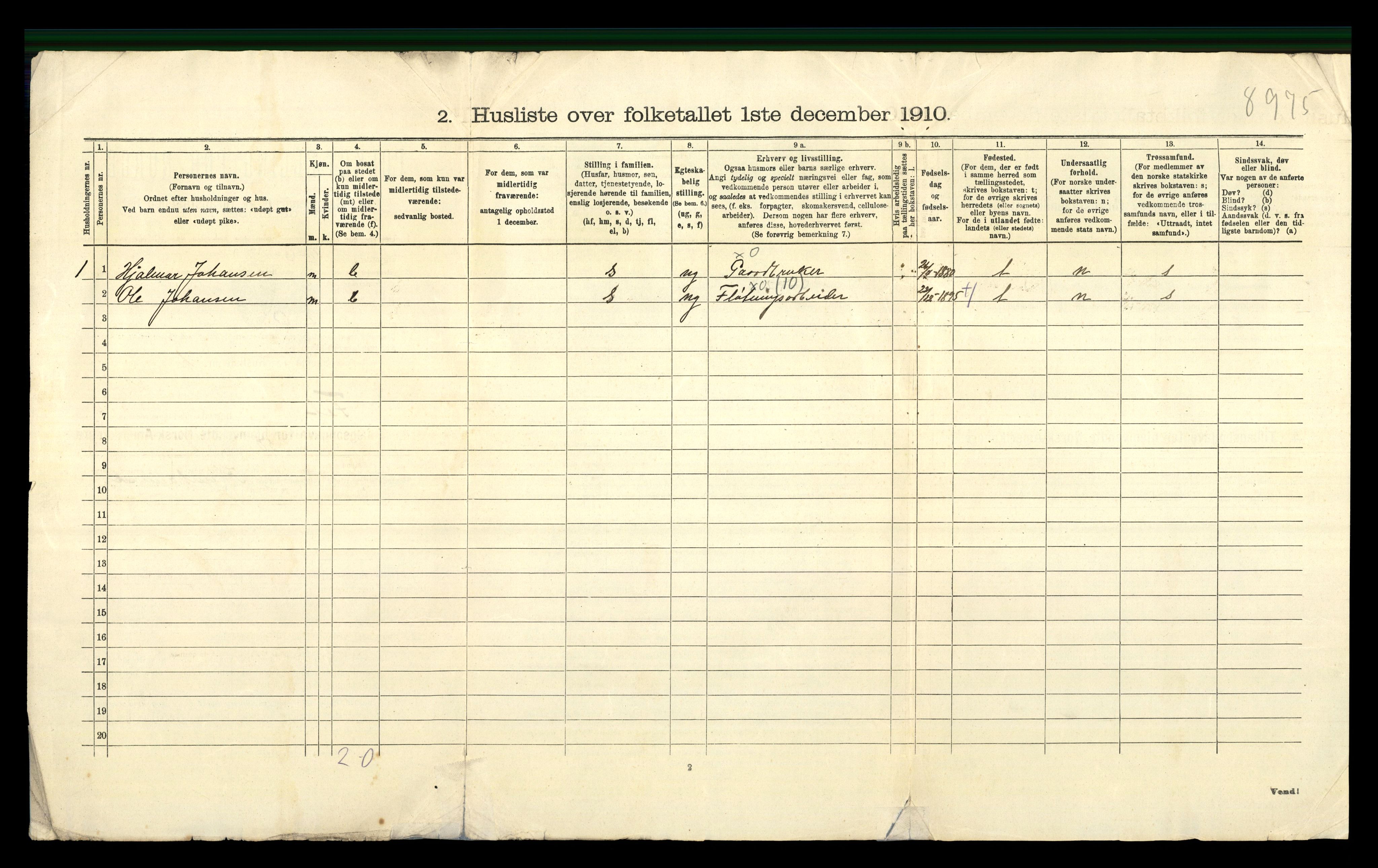 RA, 1910 census for Fet, 1910, p. 750