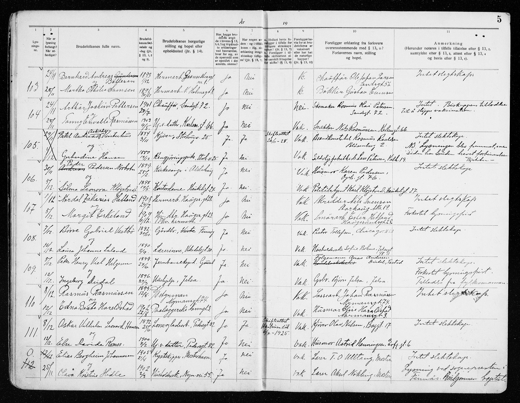 St. Johannes sokneprestkontor, AV/SAST-A-101814/001/70/705BA/L0005: Banns register no. 5, 1928-1936, p. 5