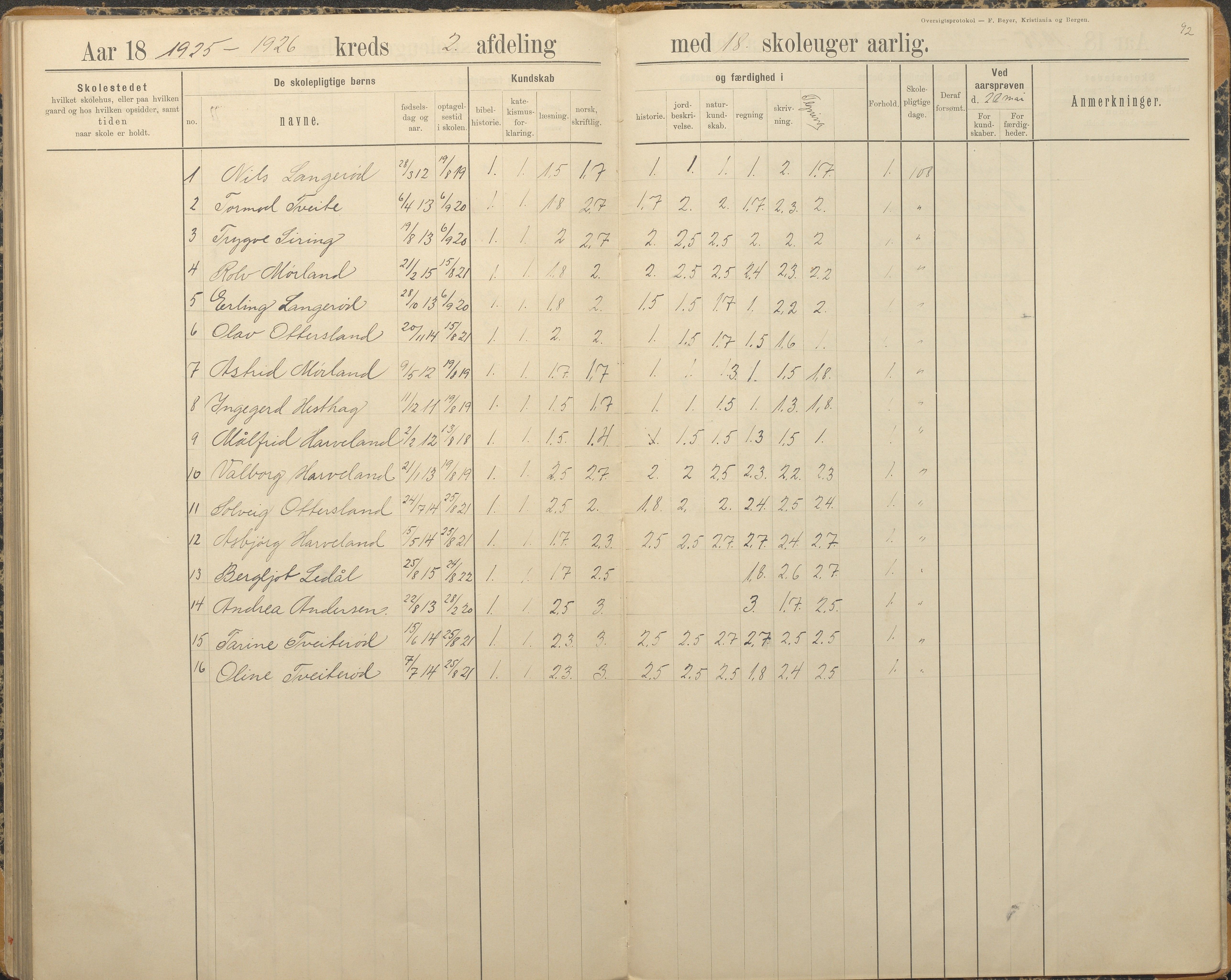 Austre Moland kommune, AAKS/KA0918-PK/09/09c/L0009: Skoleprotokoll, 1891-1938, p. 92