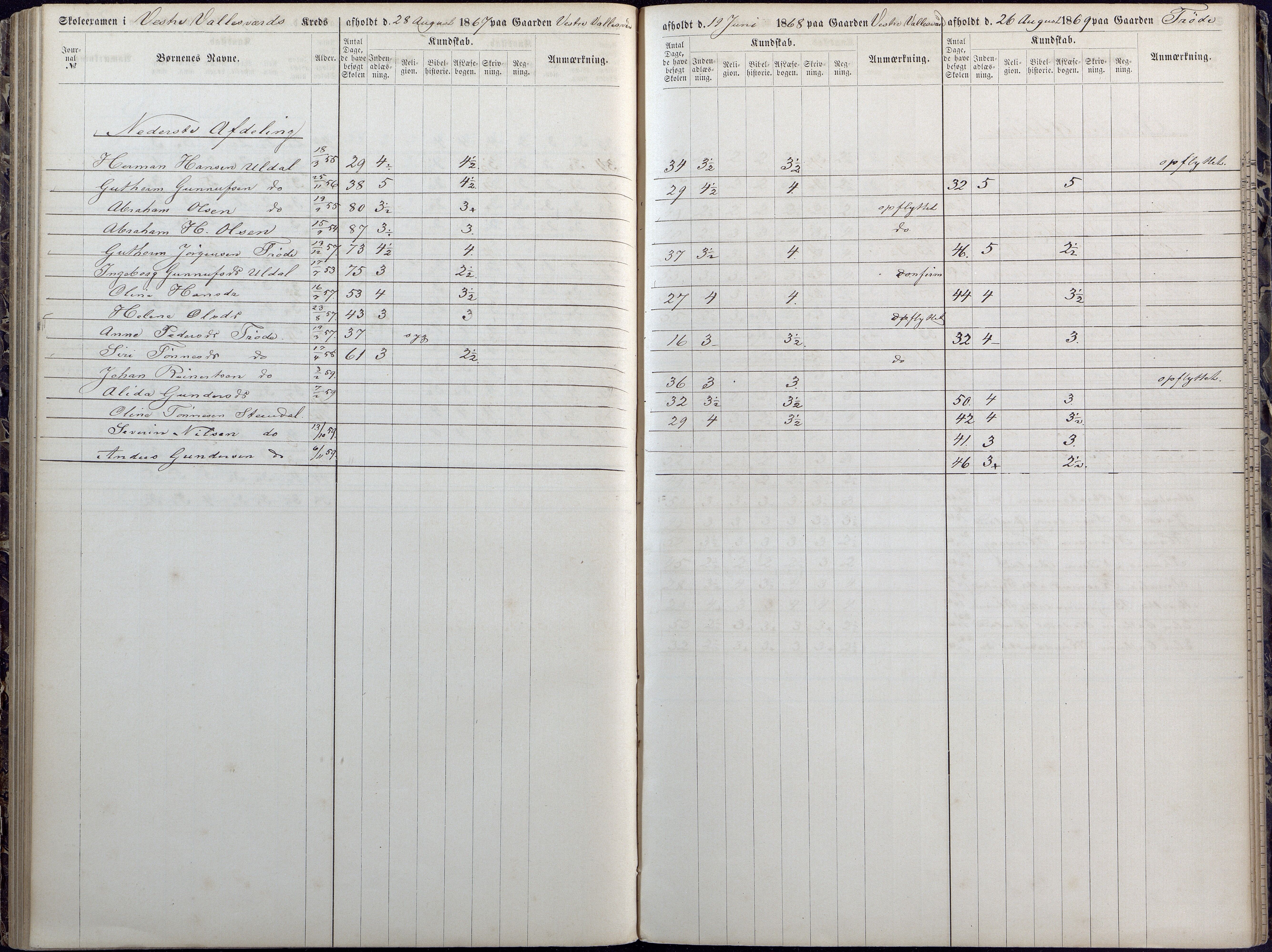 Høvåg kommune, AAKS/KA0927-PK/1/05/L0392: Eksamensprotokoll/alle skoledistrikt, 1864-1873, p. 101-102