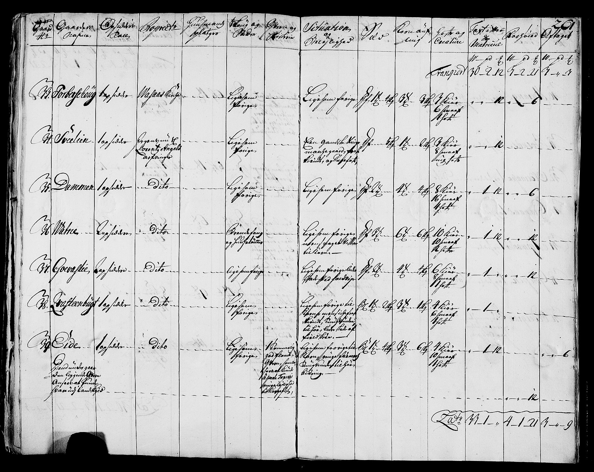 Rentekammeret inntil 1814, Realistisk ordnet avdeling, AV/RA-EA-4070/N/Nb/Nbf/L0170: Helgeland eksaminasjonsprotokoll, 1723, p. 260