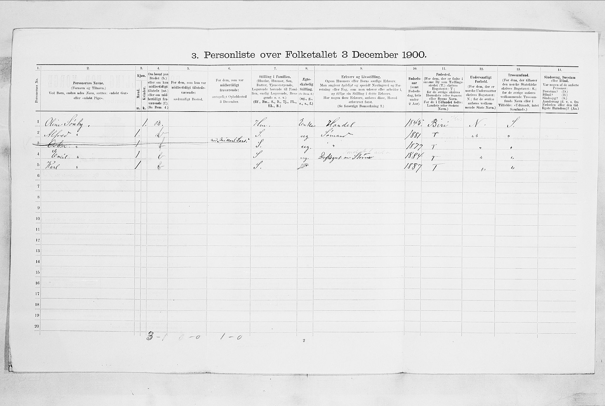 SAO, 1900 census for Drøbak, 1900