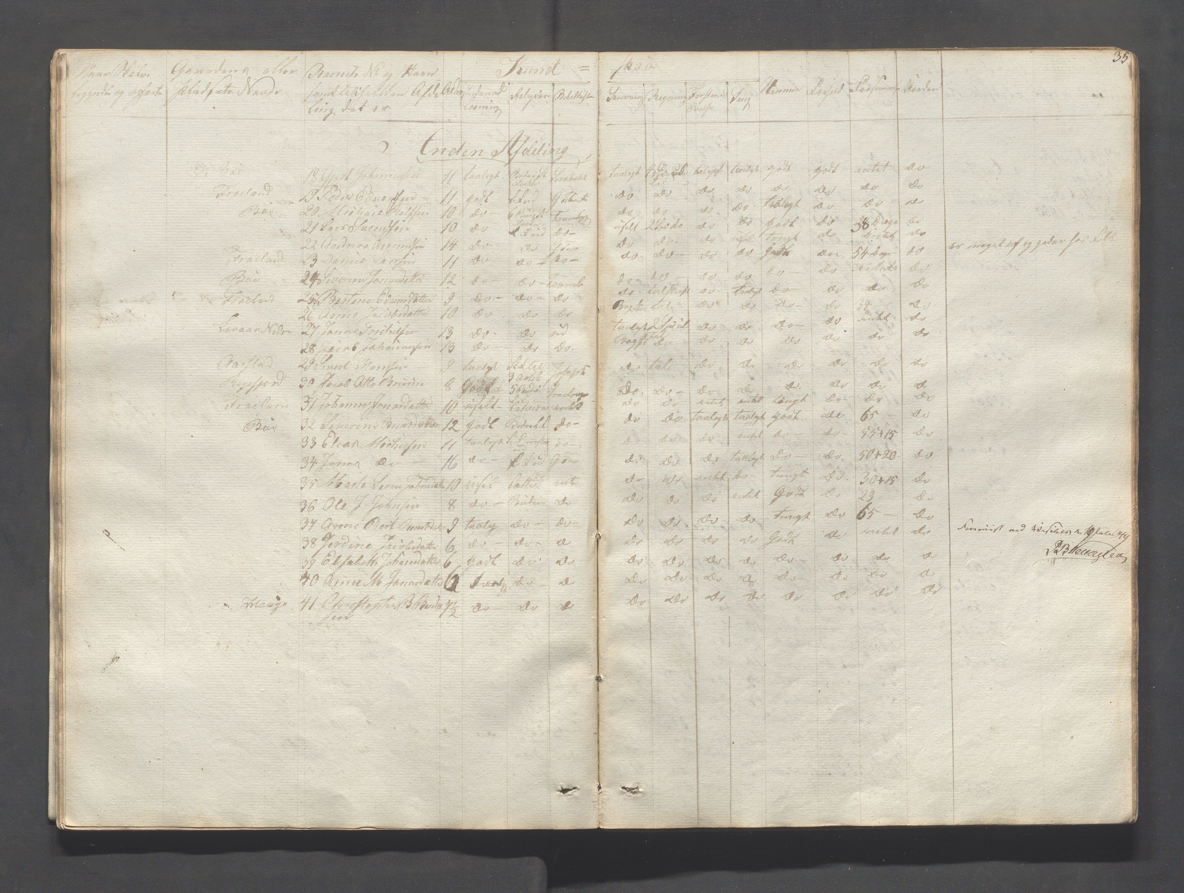 Sokndal kommune- Skolestyret/Skolekontoret, IKAR/K-101142/H/L0004: Skoleprotokoll - Sokndals faste skole, 1839-1861, p. 35