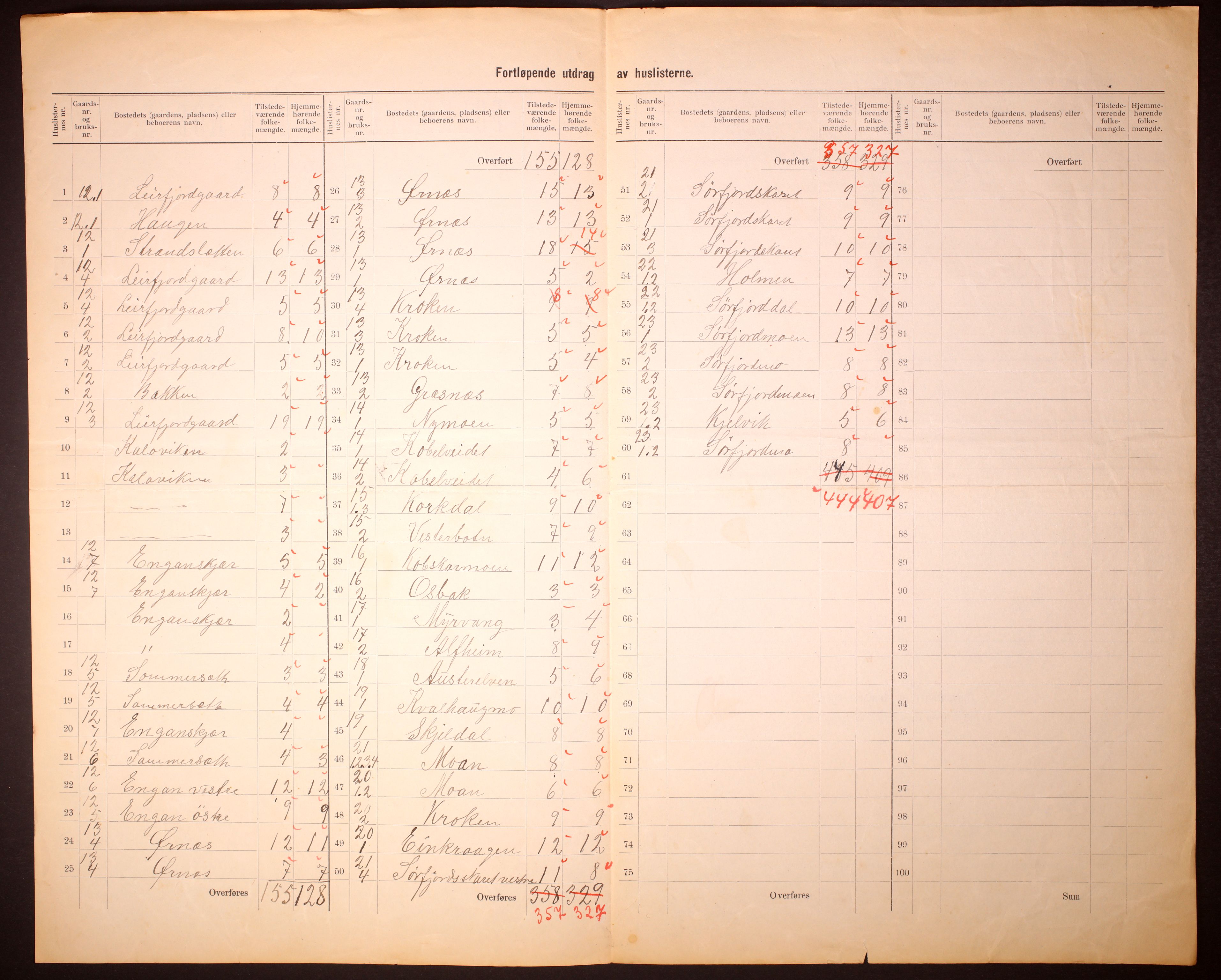 RA, 1910 census for Sørfold, 1910, p. 10