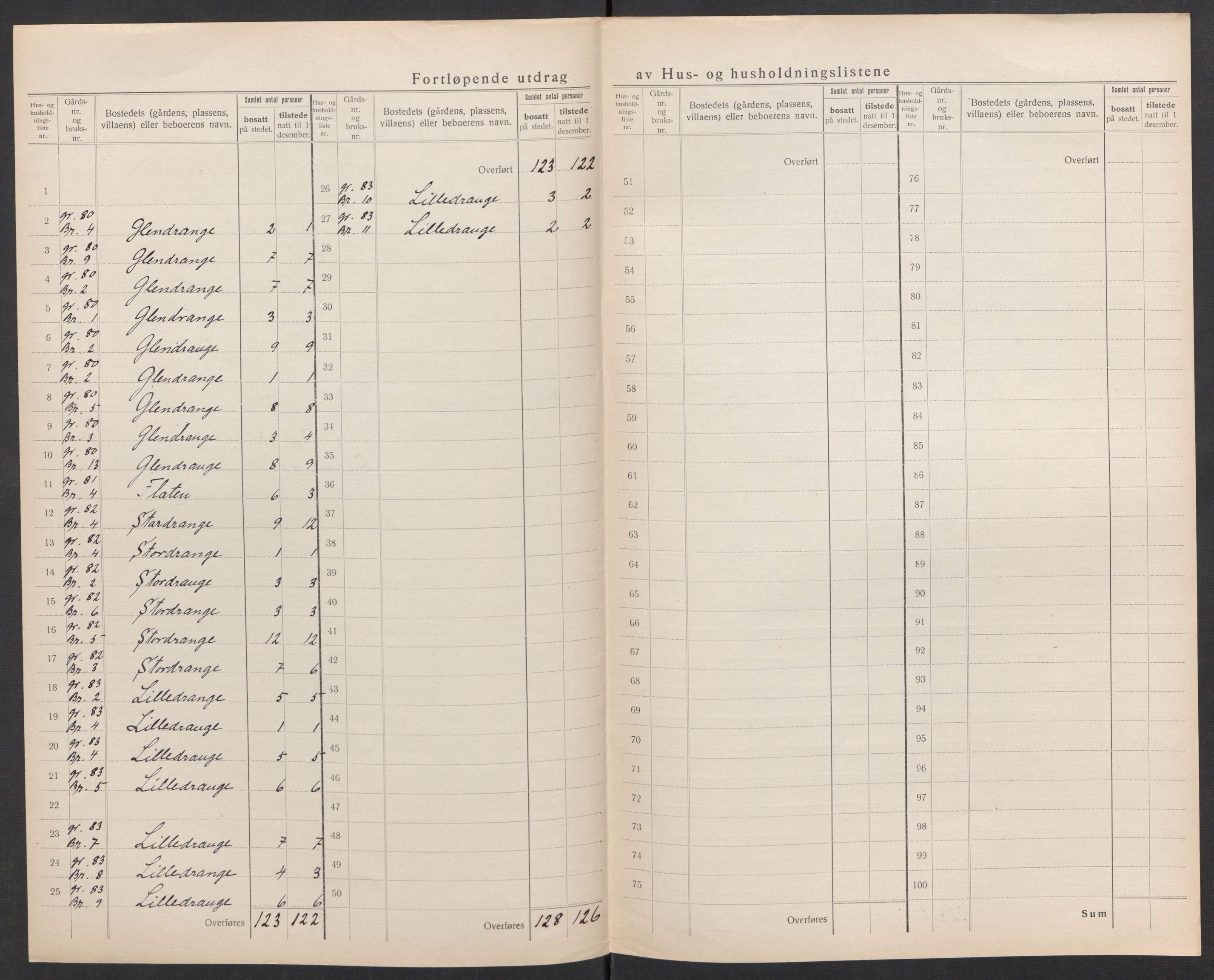 SAK, 1920 census for Nes (V-A), 1920, p. 27