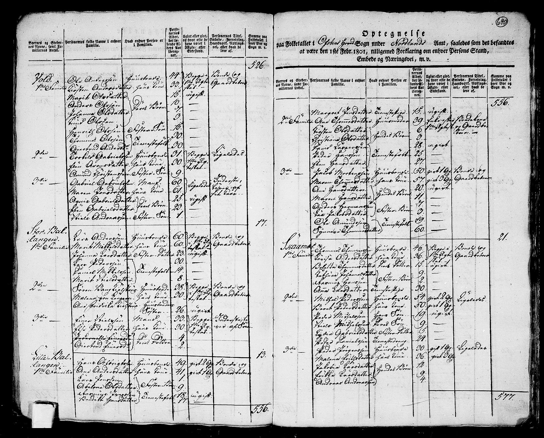 RA, 1801 census for 1853P Ofoten, 1801, p. 639b-640a