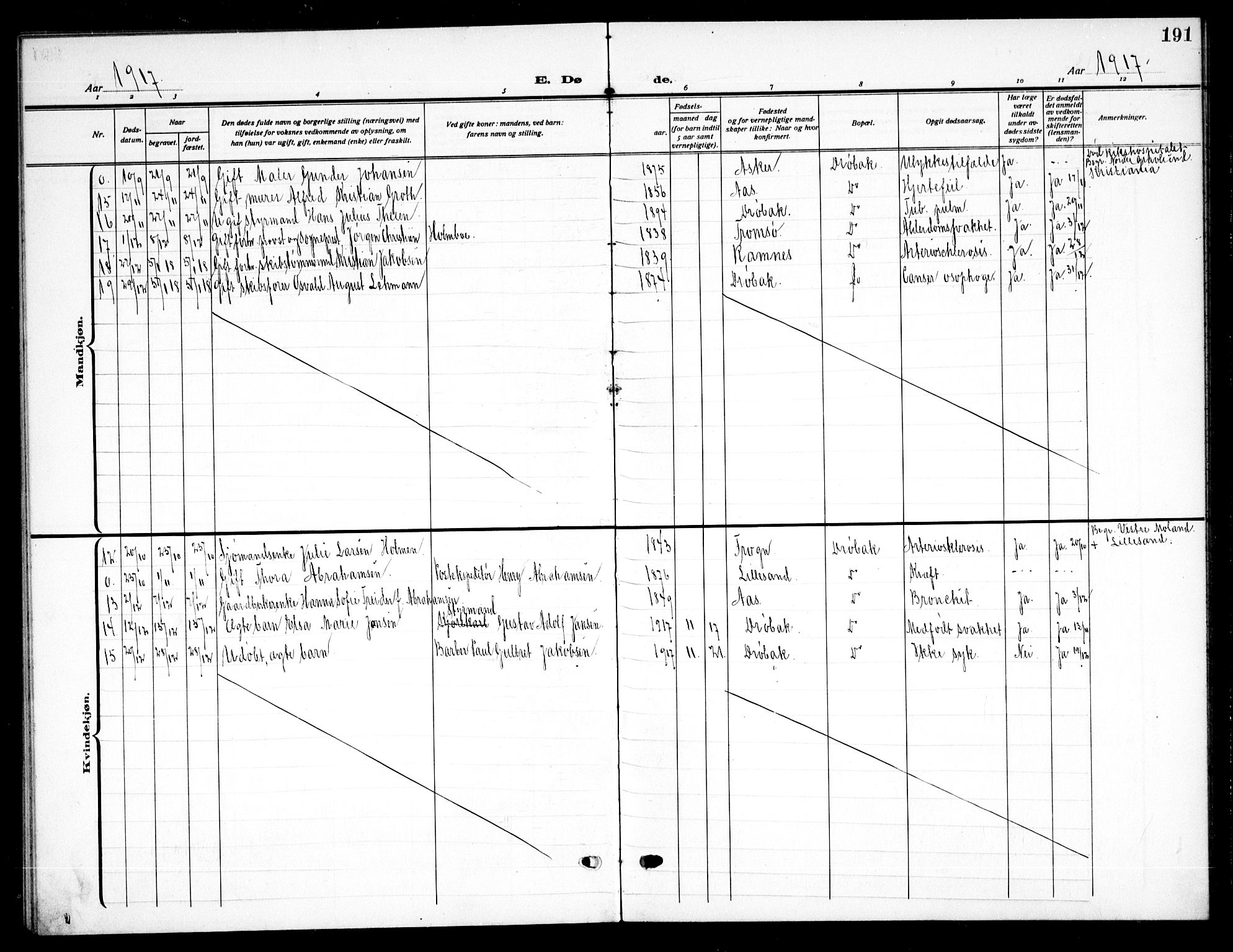 Drøbak prestekontor Kirkebøker, SAO/A-10142a/G/Ga/L0002: Parish register (copy) no. I 2, 1917-1932, p. 191