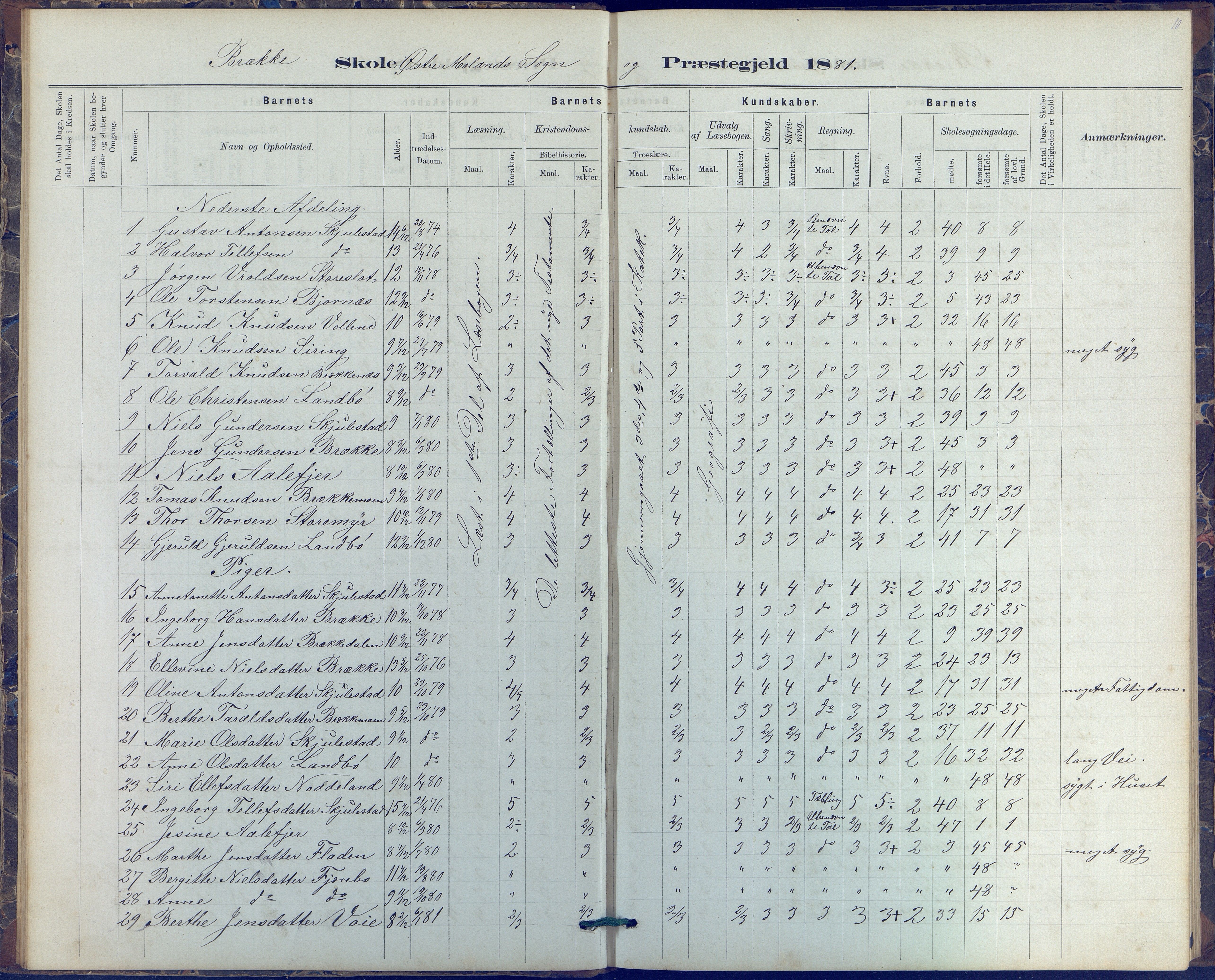 Austre Moland kommune, AAKS/KA0918-PK/09/09b/L0003: Skoleprotokoll, 1879-1891, p. 10