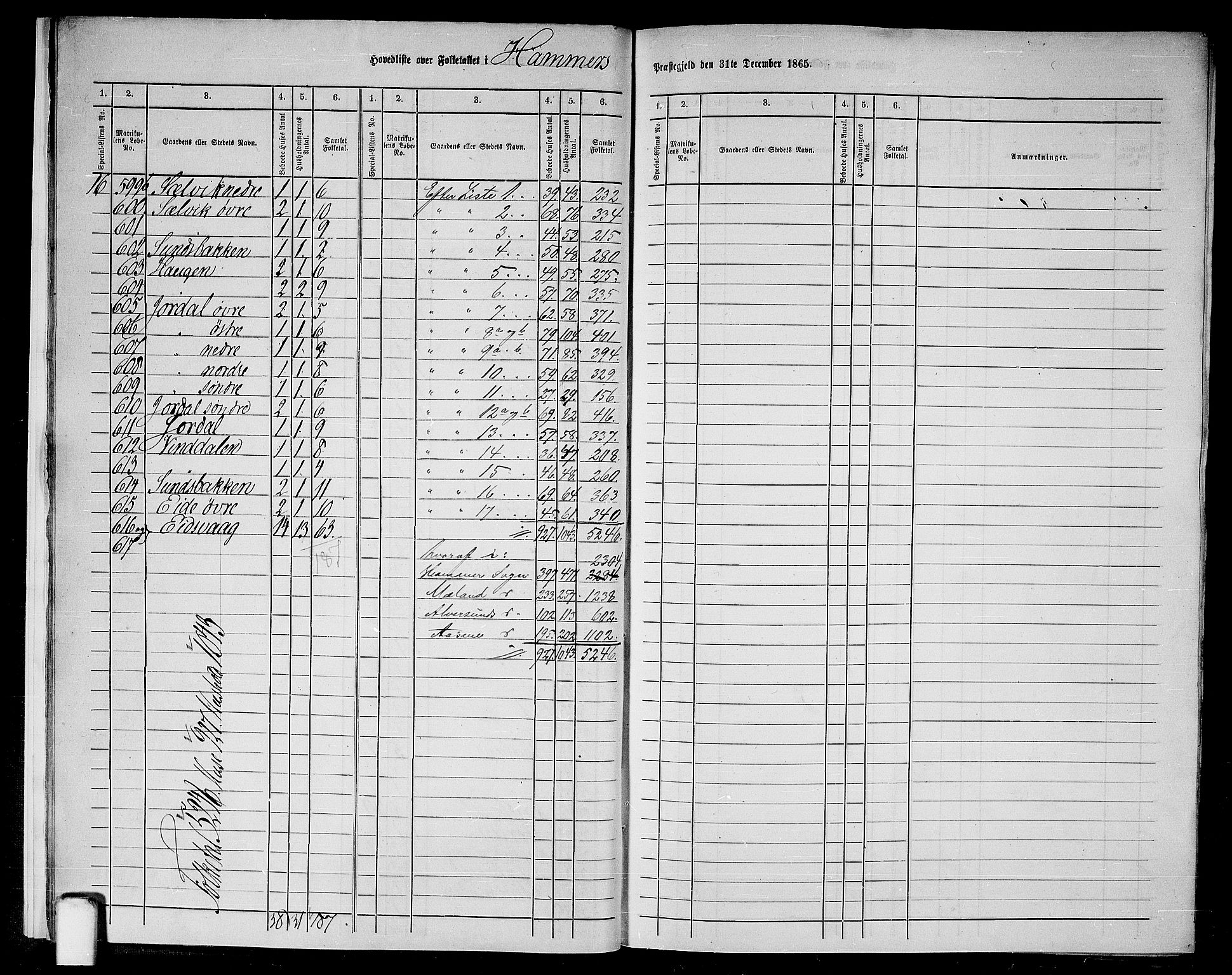 RA, 1865 census for Hamre, 1865, p. 12