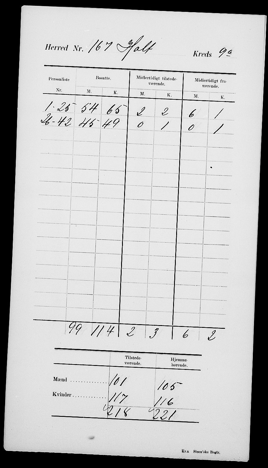 SAK, 1900 census for Holt, 1900, p. 15