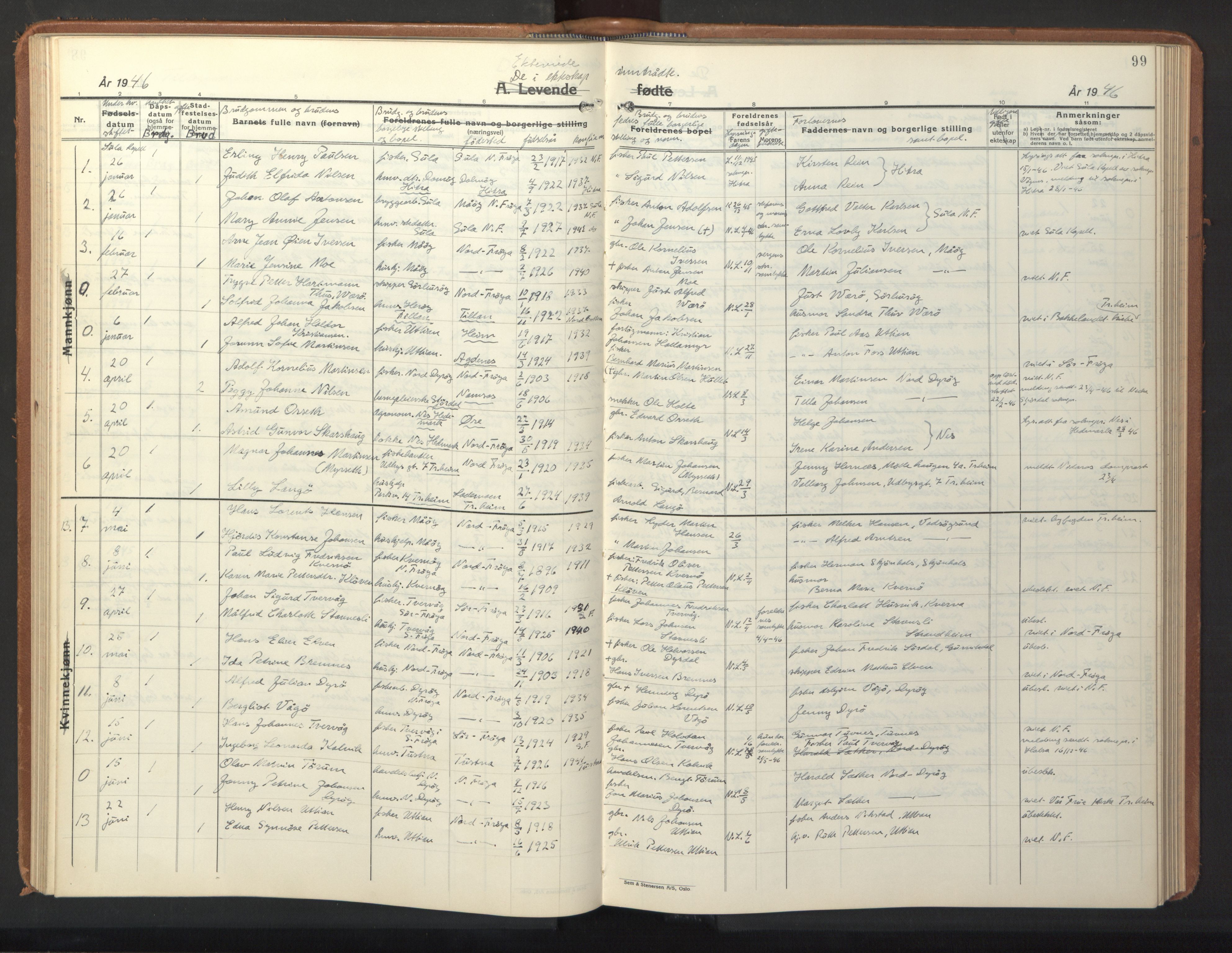 Ministerialprotokoller, klokkerbøker og fødselsregistre - Sør-Trøndelag, SAT/A-1456/640/L0590: Parish register (copy) no. 640C07, 1935-1948, p. 99
