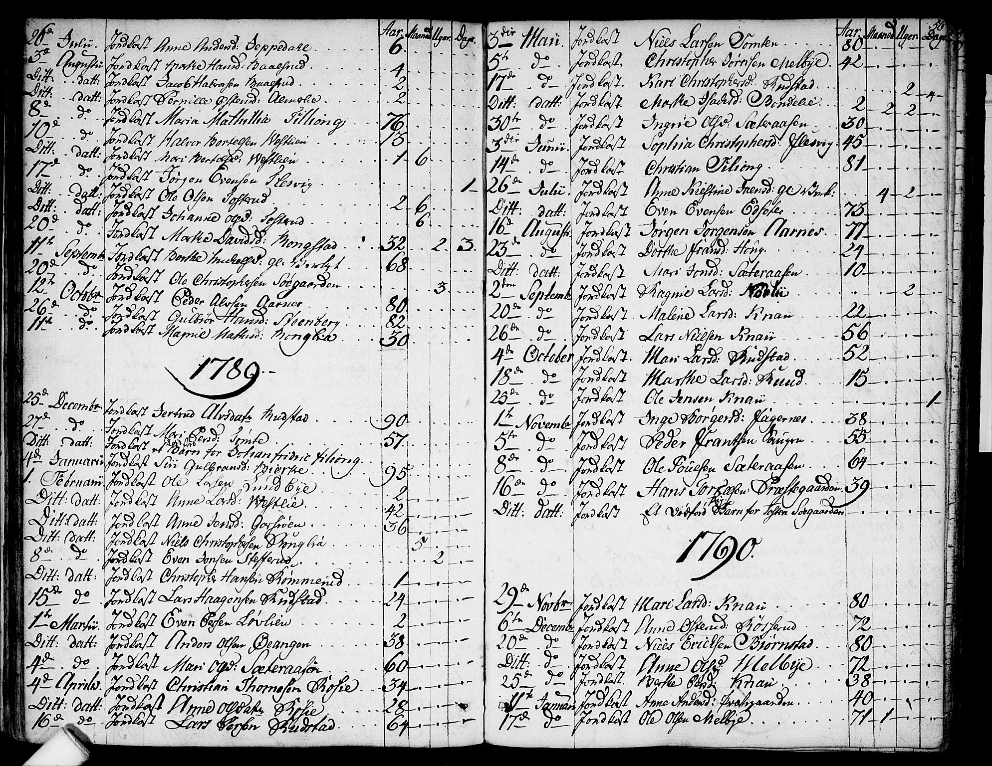 Hurdal prestekontor Kirkebøker, SAO/A-10889/F/Fa/L0001: Parish register (official) no. I 1, 1777-1812, p. 56