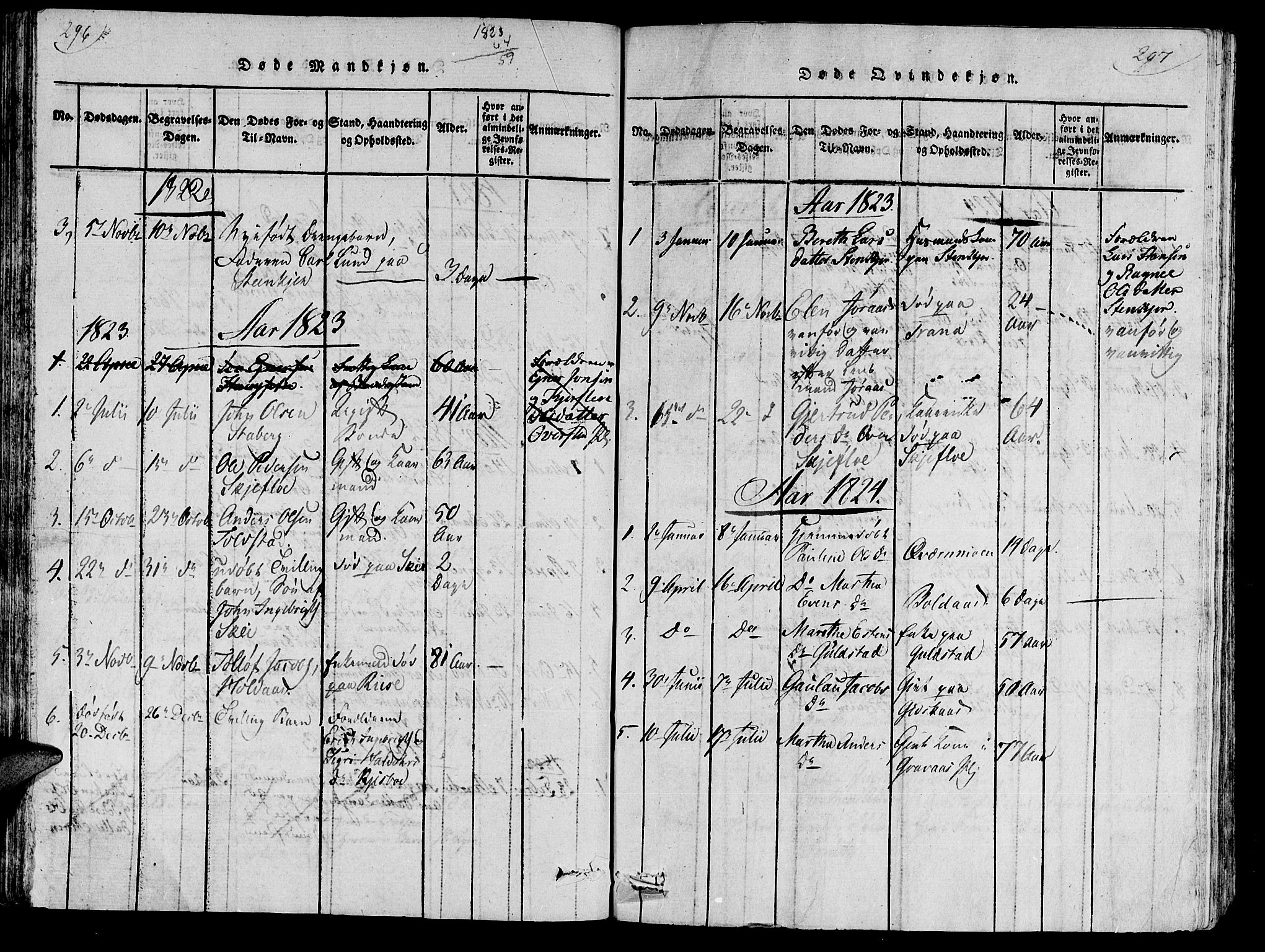 Ministerialprotokoller, klokkerbøker og fødselsregistre - Nord-Trøndelag, SAT/A-1458/735/L0333: Parish register (official) no. 735A04 /2, 1816-1825, p. 296-297