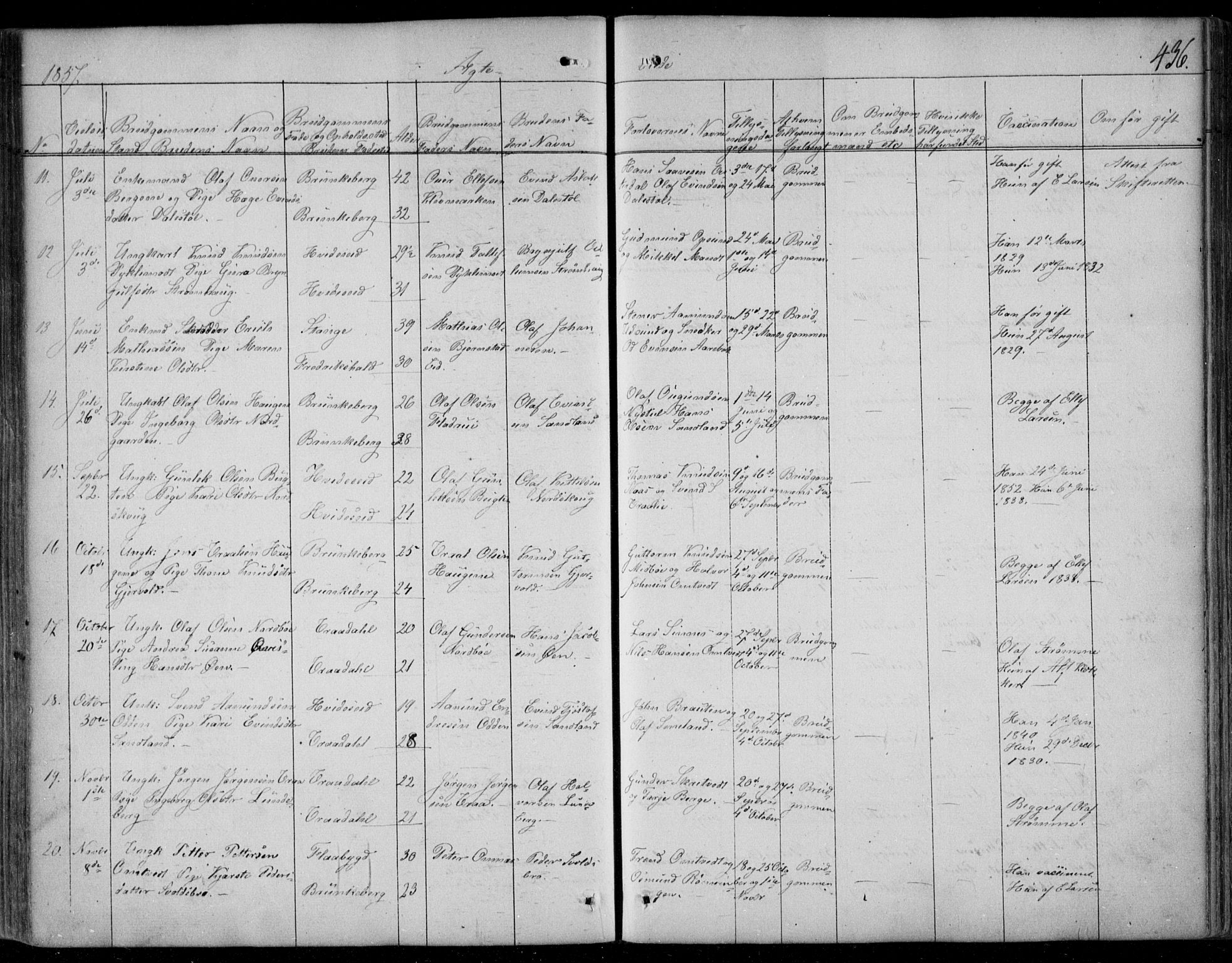 Kviteseid kirkebøker, SAKO/A-276/F/Fa/L0006: Parish register (official) no. I 6, 1836-1858, p. 436
