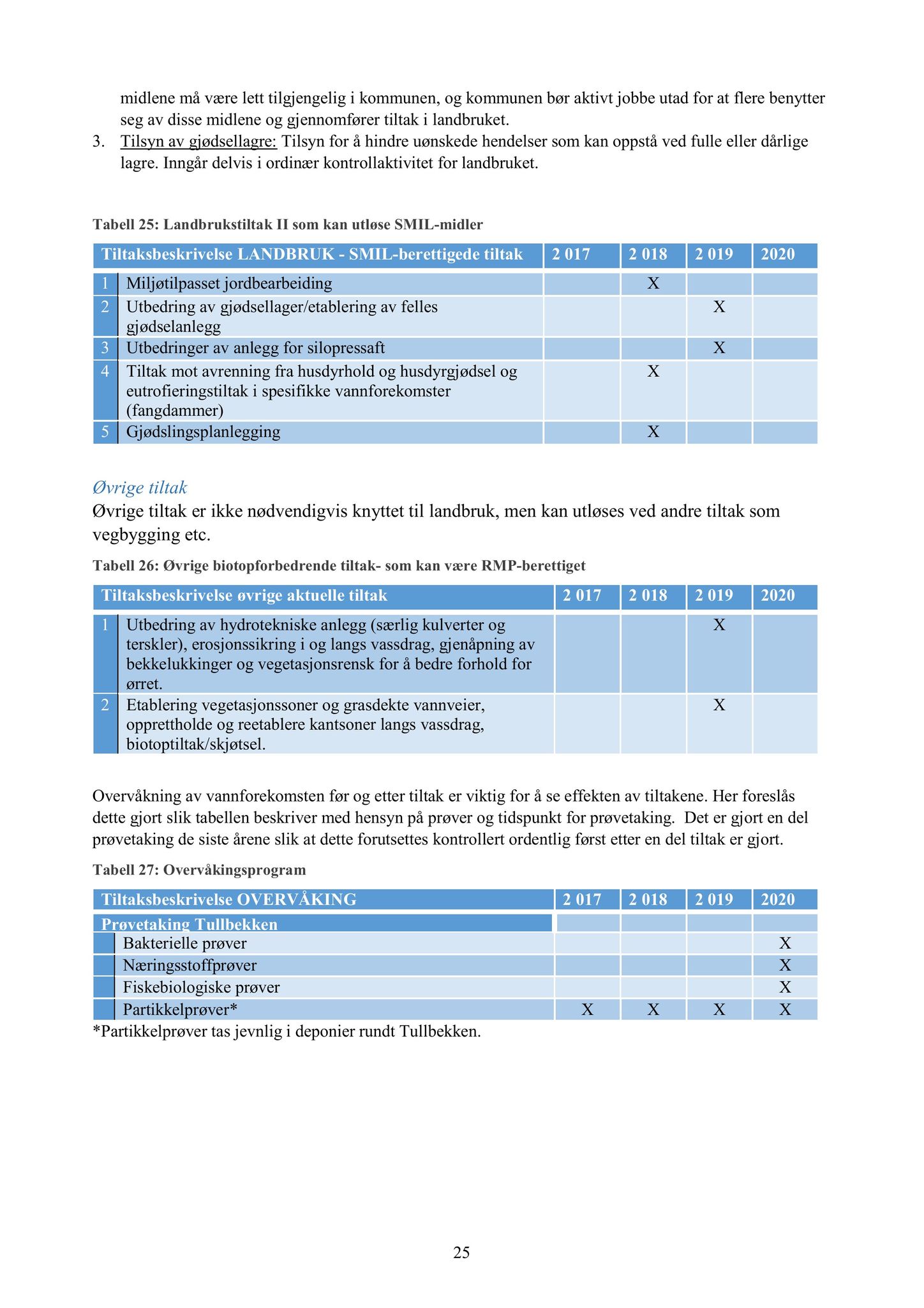 Klæbu Kommune, TRKO/KK/06-UM/L005: Utvalg for miljø - Møtedokumenter 2018, 2018, p. 162