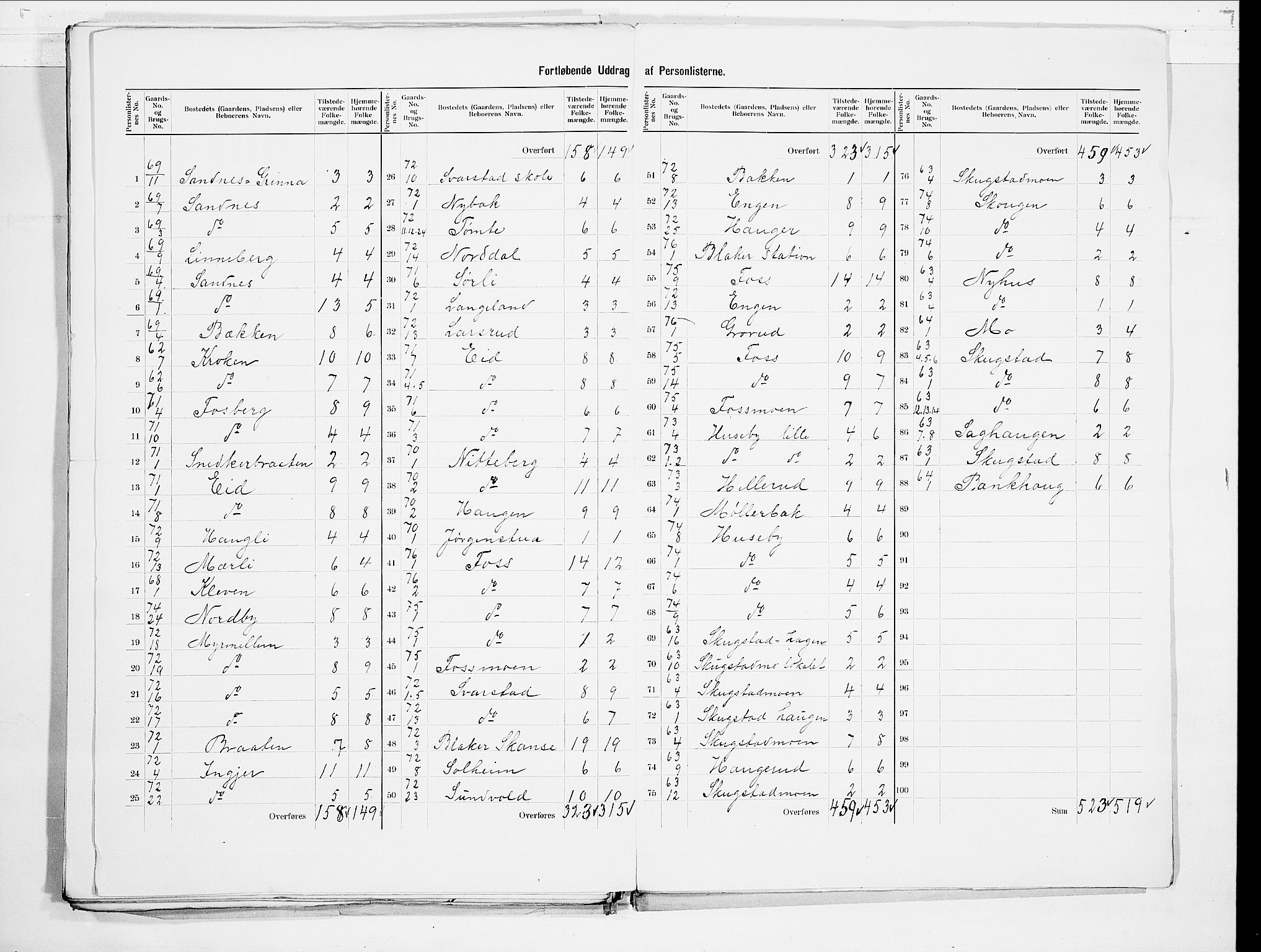 SAO, 1900 census for Aurskog, 1900, p. 25