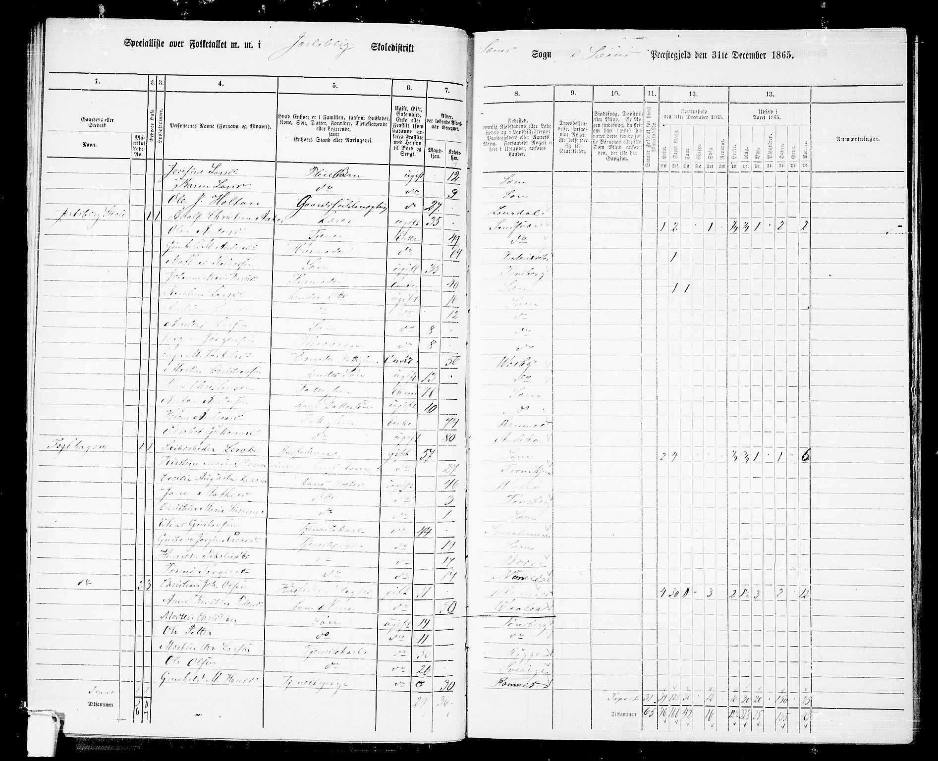 RA, 1865 census for Sem, 1865, p. 54