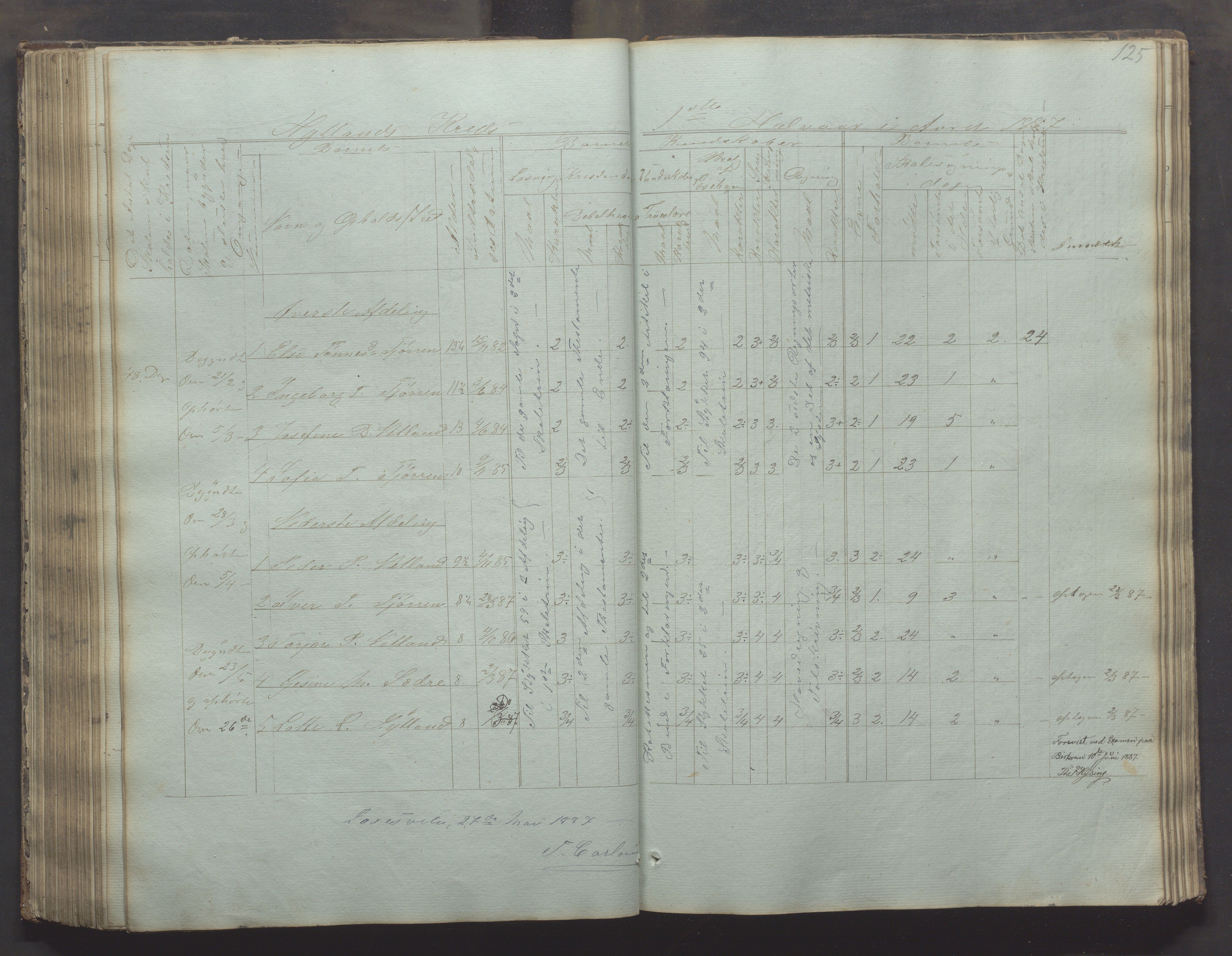 Bjerkreim kommune - Skulestyret, IKAR/K-101539/H/L0002: Skolejournal for vestre skuledistrikt, 1858-1894, p. 124b-125a