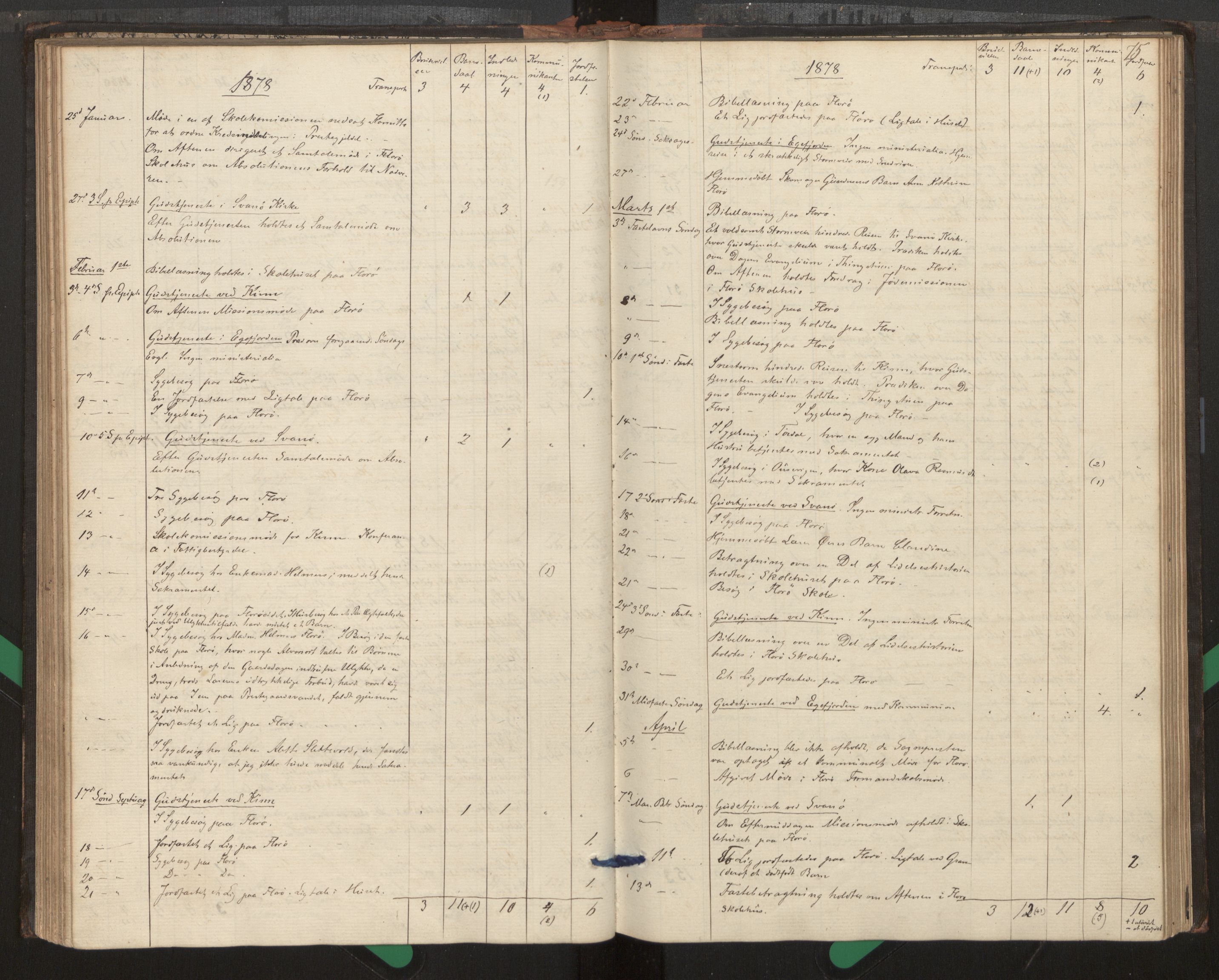 Kinn sokneprestembete, AV/SAB-A-80801/H/Haa/Haag/L0002: Diary records no. G 2, 1859-1890, p. 75