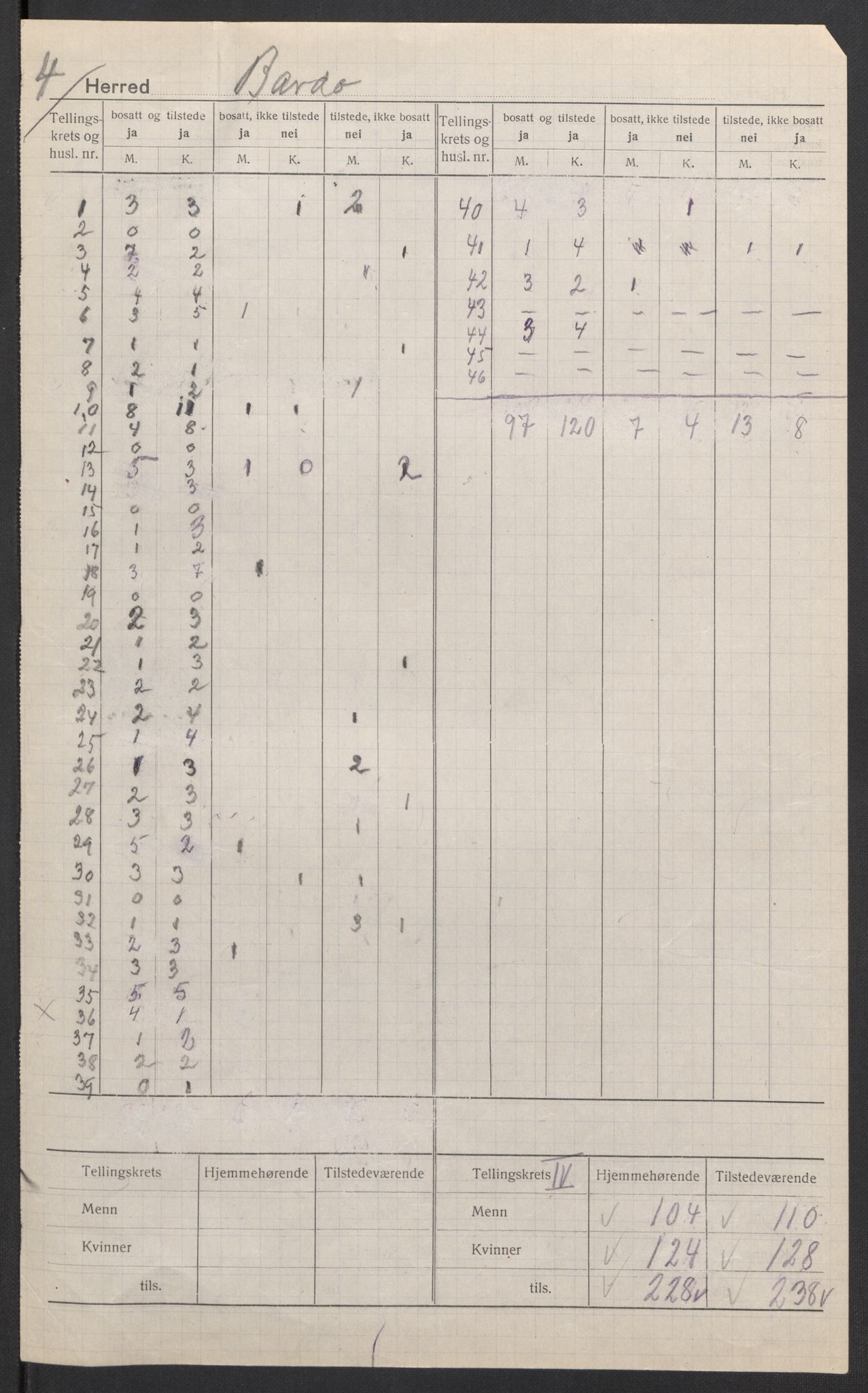 SATØ, 1920 census for Bardu, 1920, p. 5