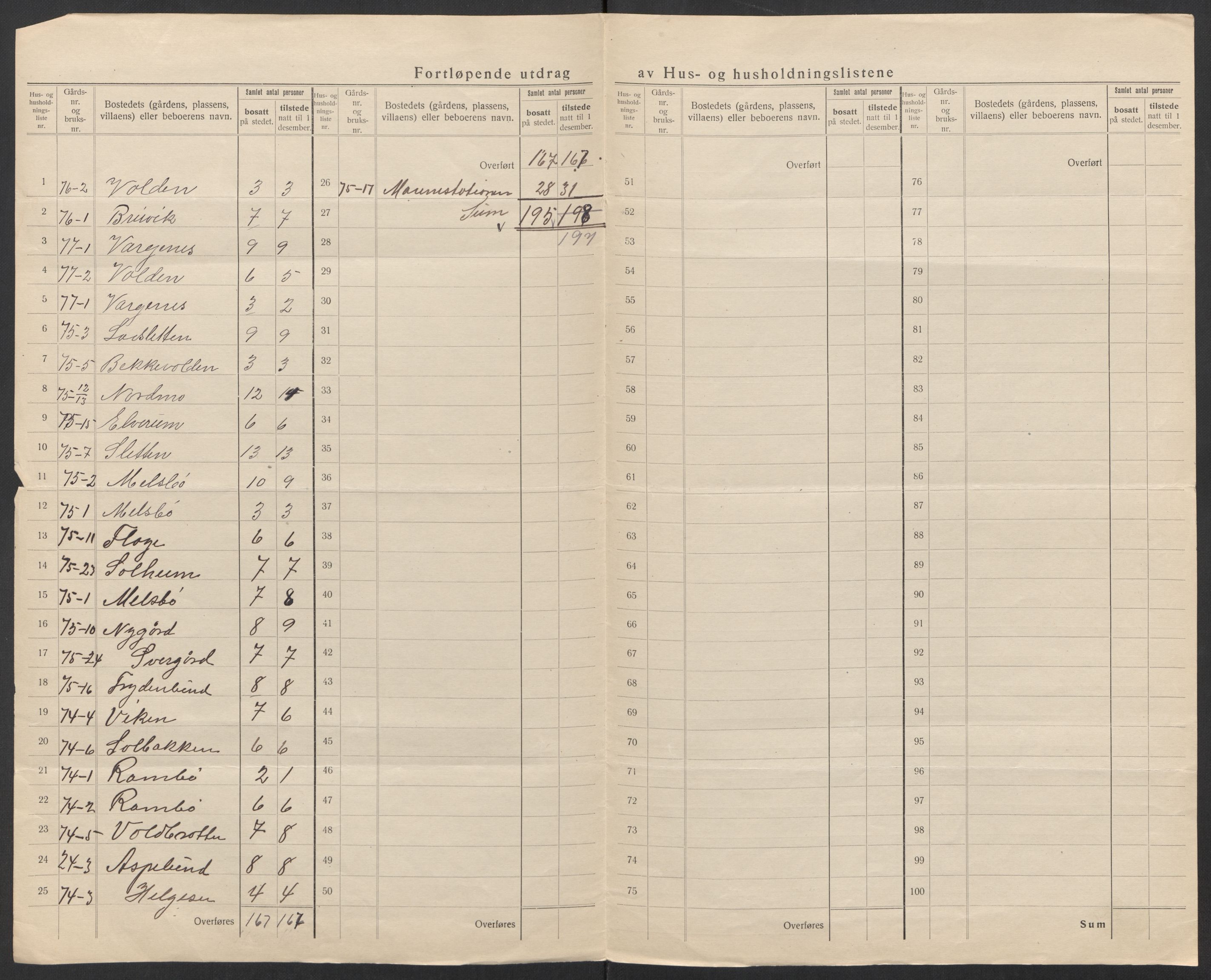 SAT, 1920 census for Tjeldsund, 1920, p. 12