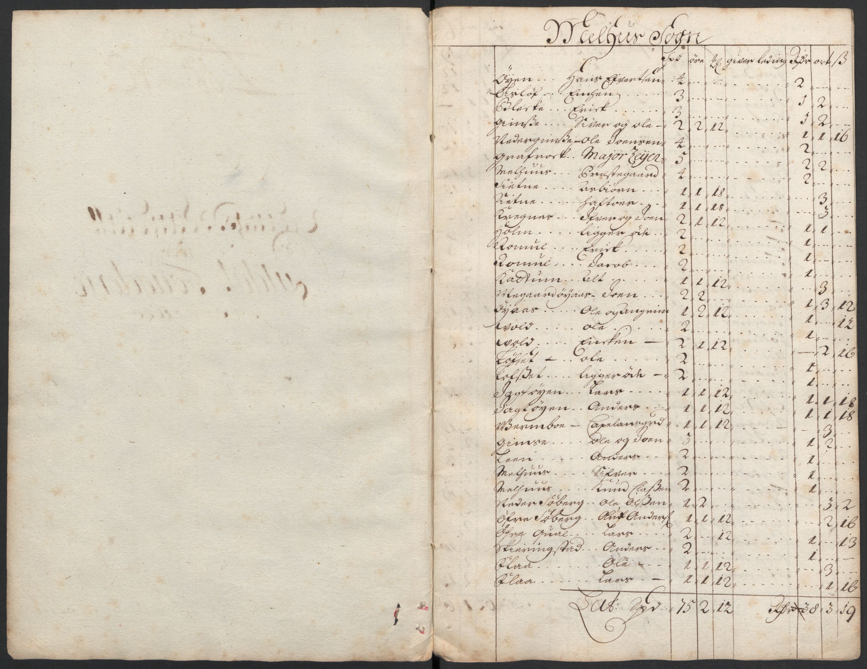Rentekammeret inntil 1814, Reviderte regnskaper, Fogderegnskap, RA/EA-4092/R59/L3940: Fogderegnskap Gauldal, 1689-1690, p. 332