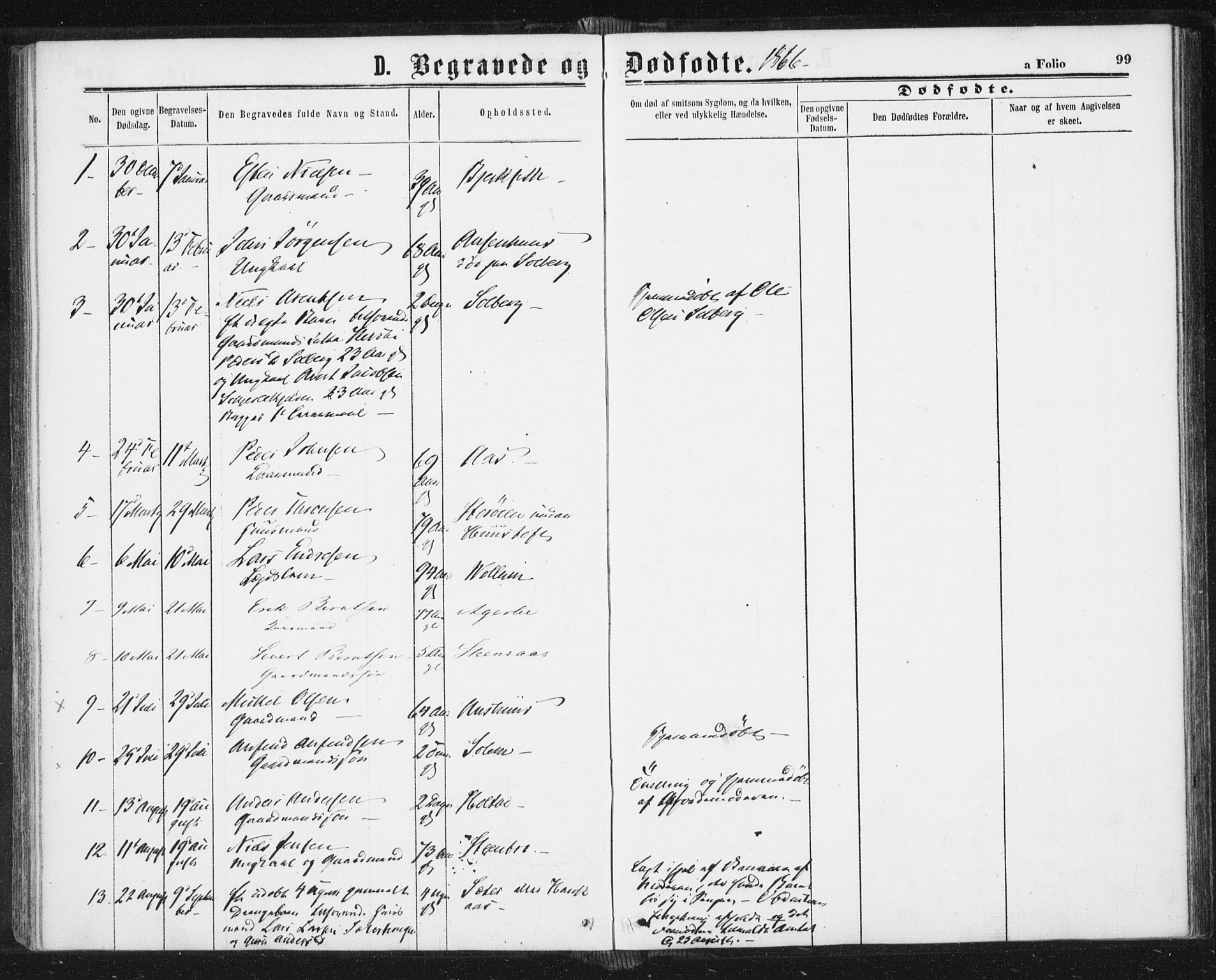 Ministerialprotokoller, klokkerbøker og fødselsregistre - Sør-Trøndelag, SAT/A-1456/689/L1039: Parish register (official) no. 689A04, 1865-1878, p. 99