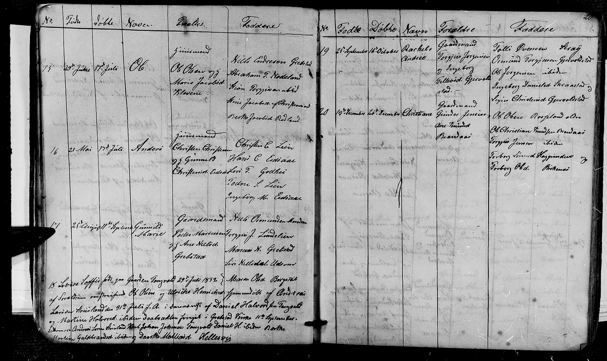 Søgne sokneprestkontor, AV/SAK-1111-0037/F/Fb/Fba/L0002: Parish register (copy) no. B 2, 1848-1873, p. 20