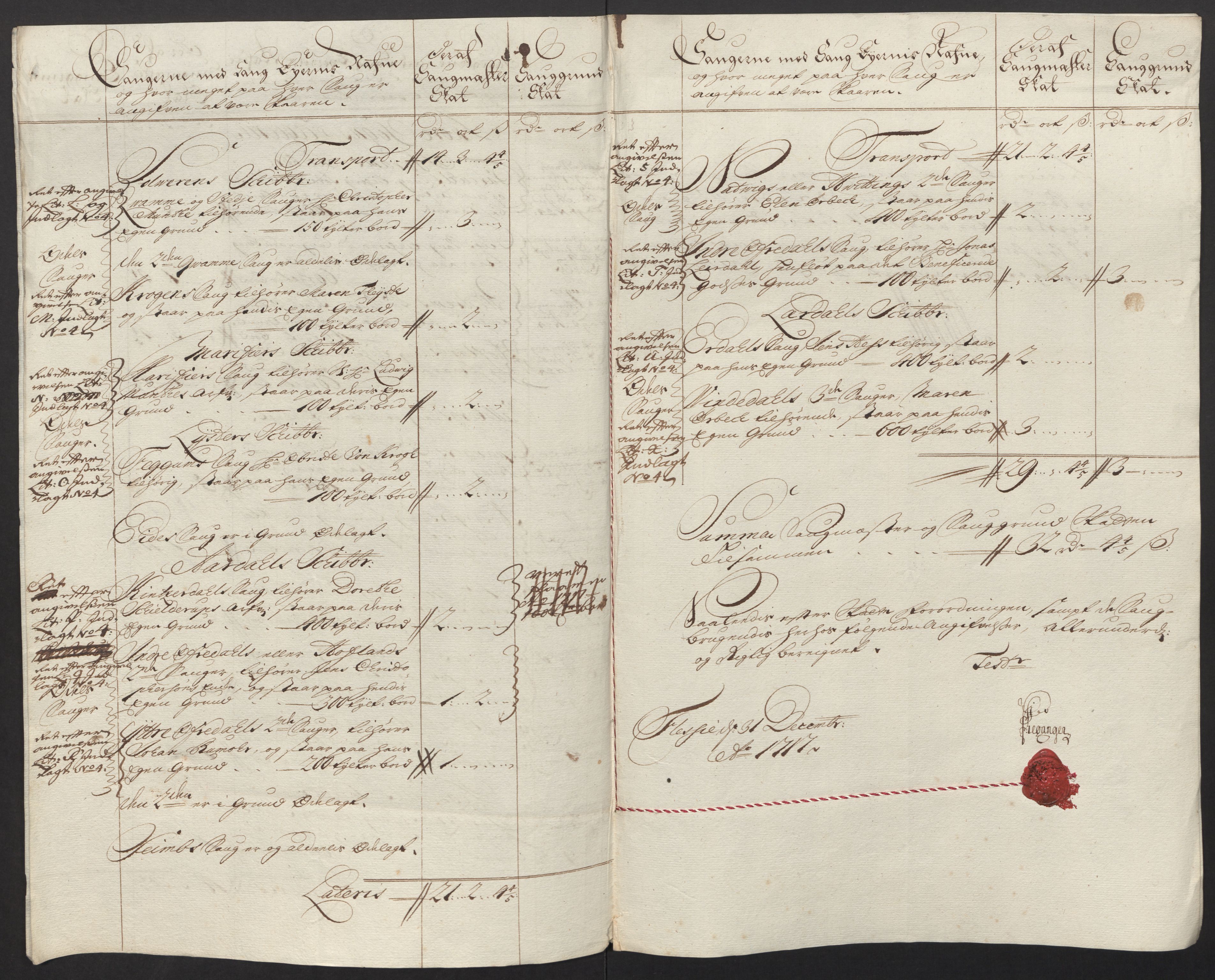 Rentekammeret inntil 1814, Reviderte regnskaper, Fogderegnskap, RA/EA-4092/R52/L3321: Fogderegnskap Sogn, 1717-1718, p. 105