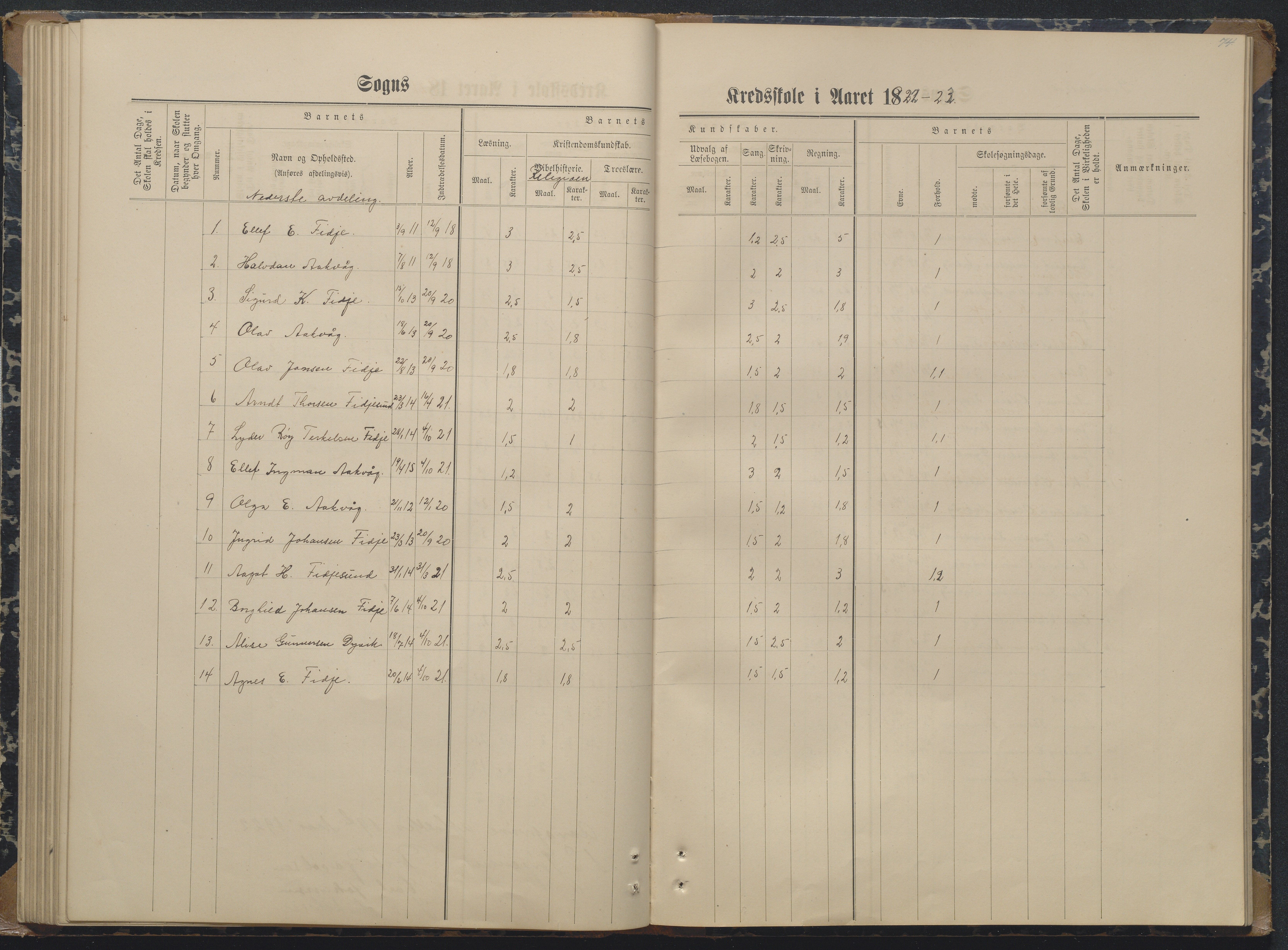 Søndeled kommune, AAKS/KA0913-PK/1/05/05i/L0004: Karakterprotokoll, 1887-1941, p. 74