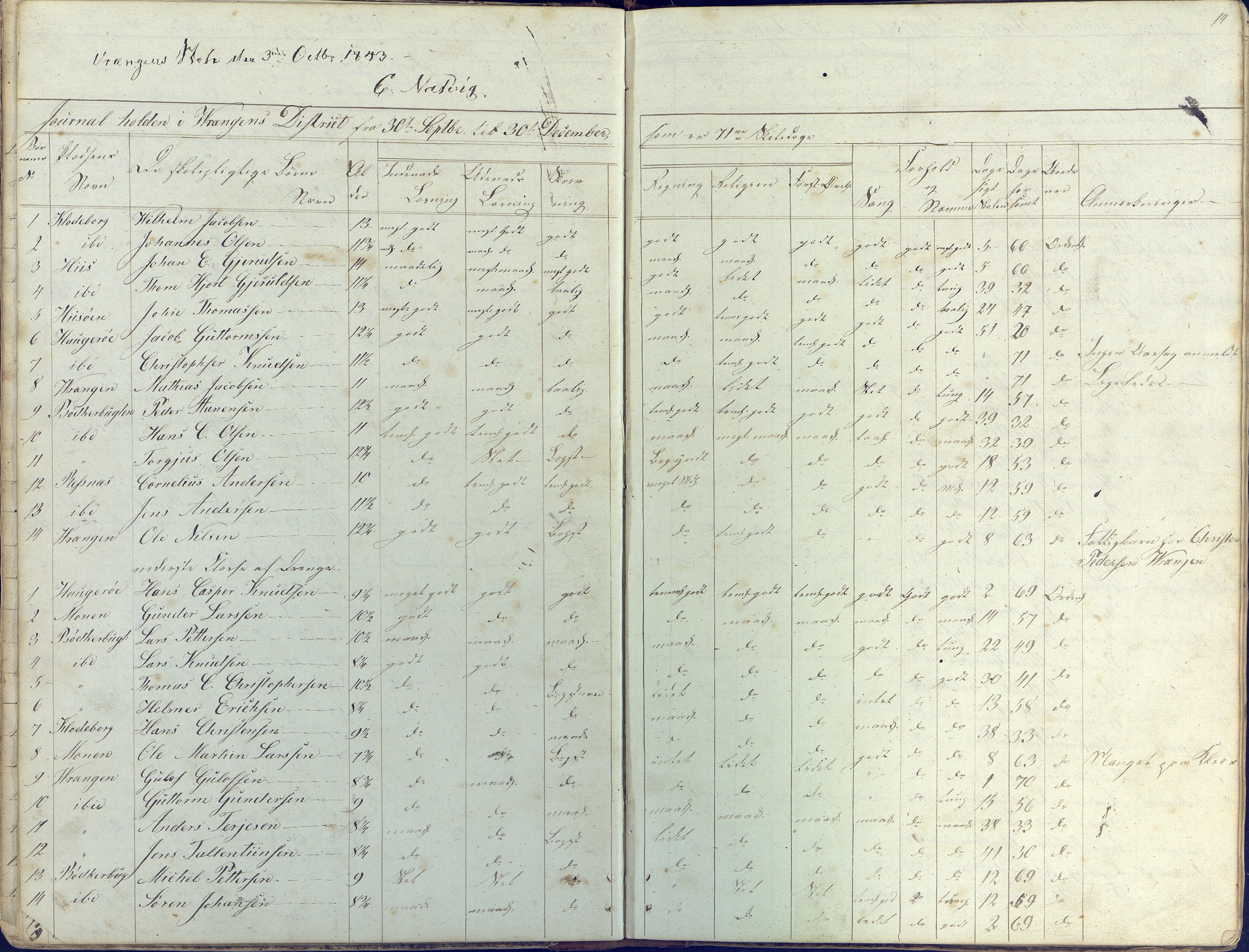 Øyestad kommune frem til 1979, AAKS/KA0920-PK/06/06K/L0003: Skolejournal, 1842-1846, p. 14