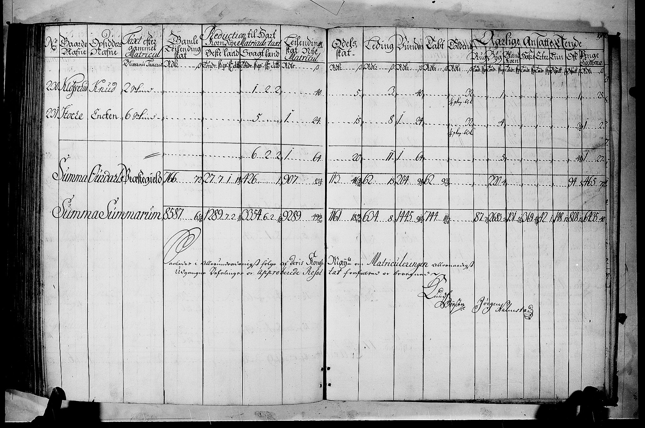 Rentekammeret inntil 1814, Realistisk ordnet avdeling, AV/RA-EA-4070/N/Nb/Nbf/L0105: Hadeland, Toten og Valdres matrikkelprotokoll, 1723, p. 190b-191a