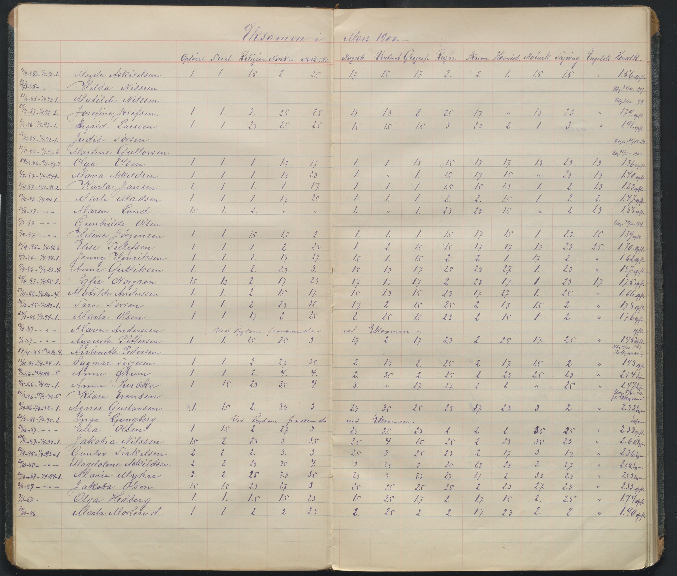 Arendal kommune, Katalog I, AAKS/KA0906-PK-I/07/L0108: Karakterprotkoll klasse 6b, 1899-1963