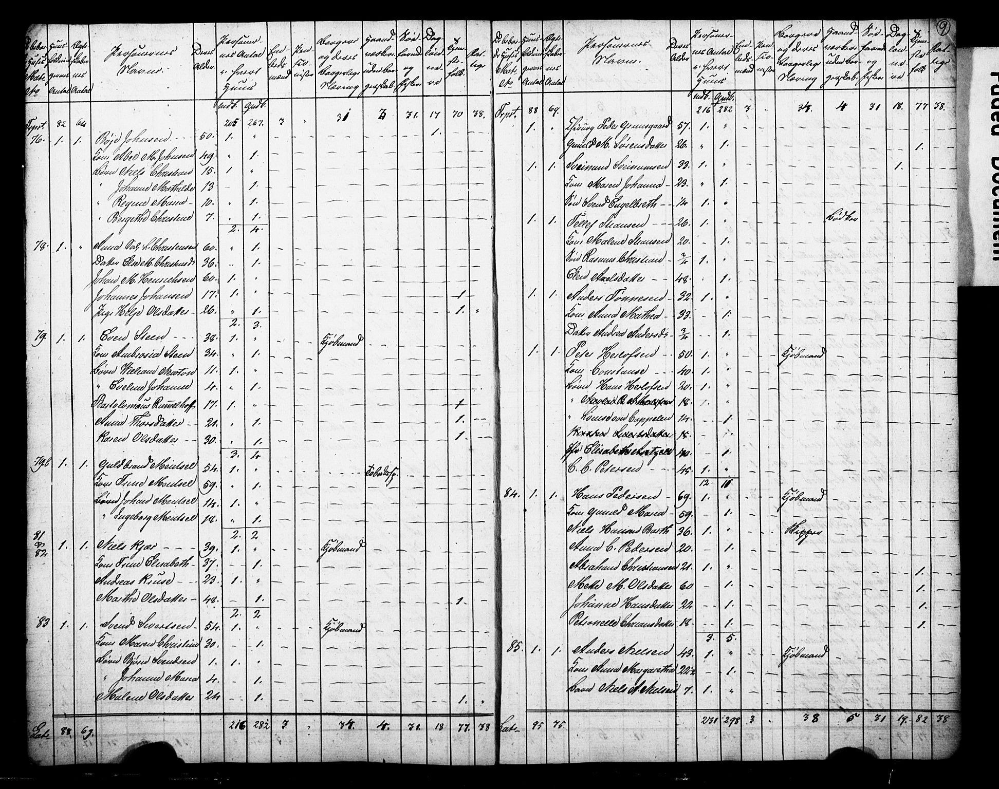 , Census 1825 for Arendal, 1825, p. 10