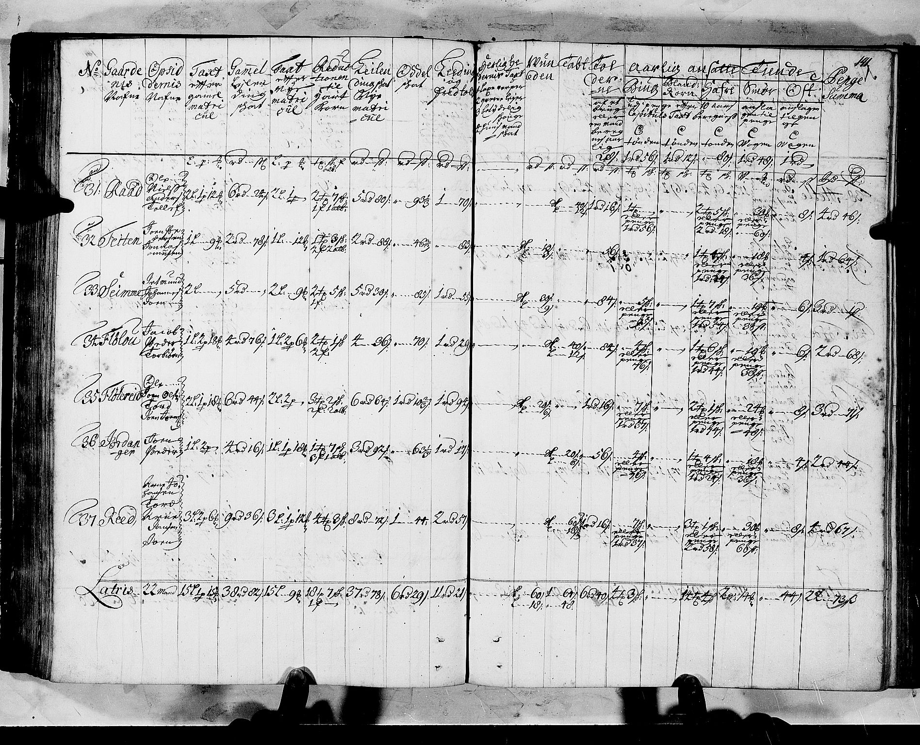 Rentekammeret inntil 1814, Realistisk ordnet avdeling, AV/RA-EA-4070/N/Nb/Nbf/L0147: Sunnfjord og Nordfjord matrikkelprotokoll, 1723, p. 145