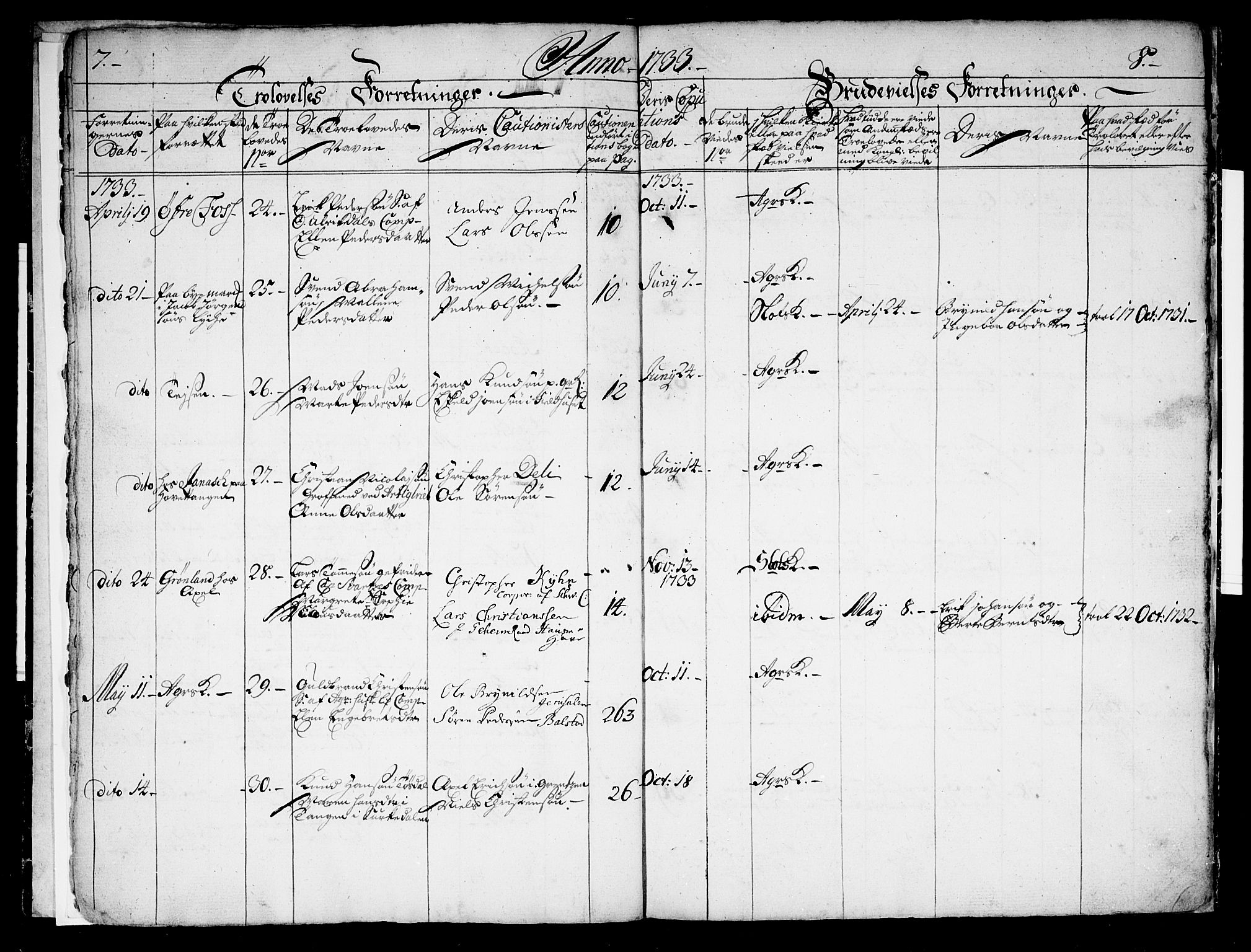 Aker prestekontor kirkebøker, AV/SAO-A-10861/F/L0005: Parish register (official) no. 5, 1732-1733, p. 7-8
