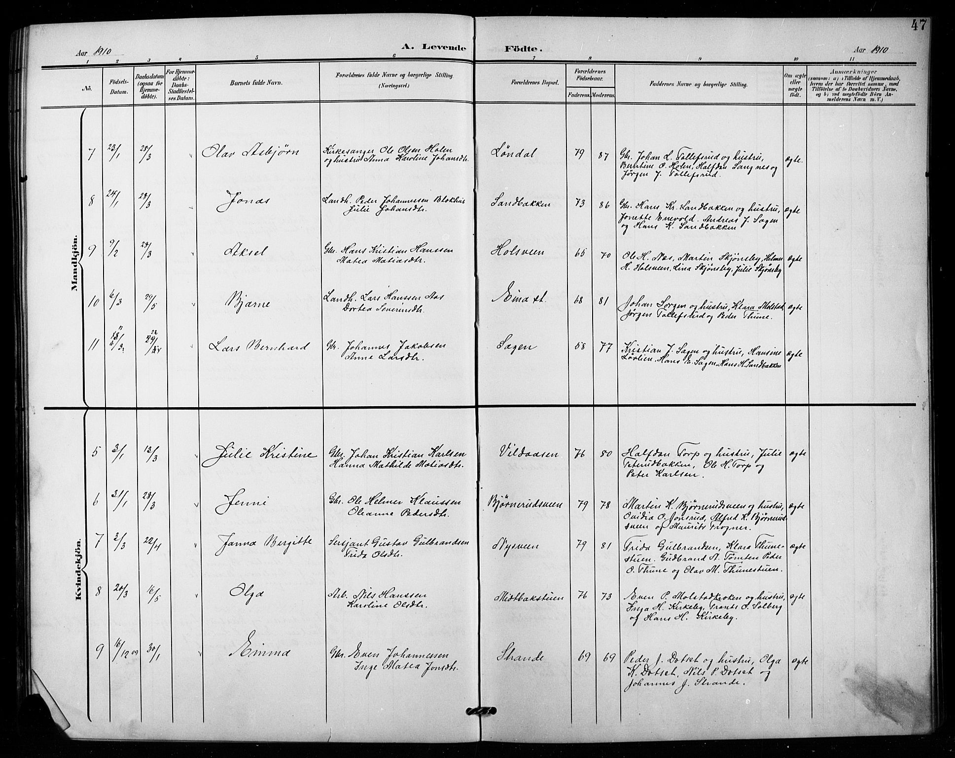 Vestre Toten prestekontor, SAH/PREST-108/H/Ha/Hab/L0016: Parish register (copy) no. 16, 1901-1915, p. 47