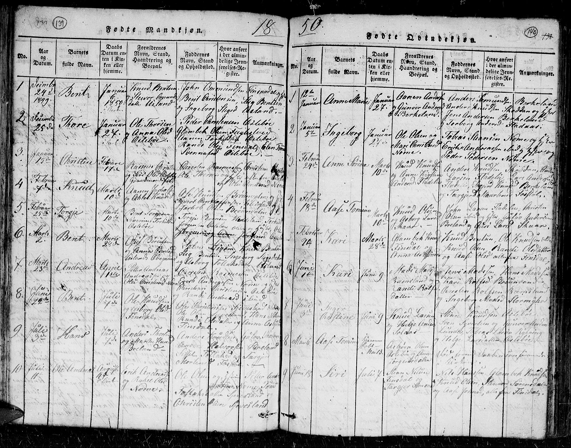 Holum sokneprestkontor, AV/SAK-1111-0022/F/Fb/Fbc/L0001: Parish register (copy) no. B 1, 1820-1859, p. 139-140